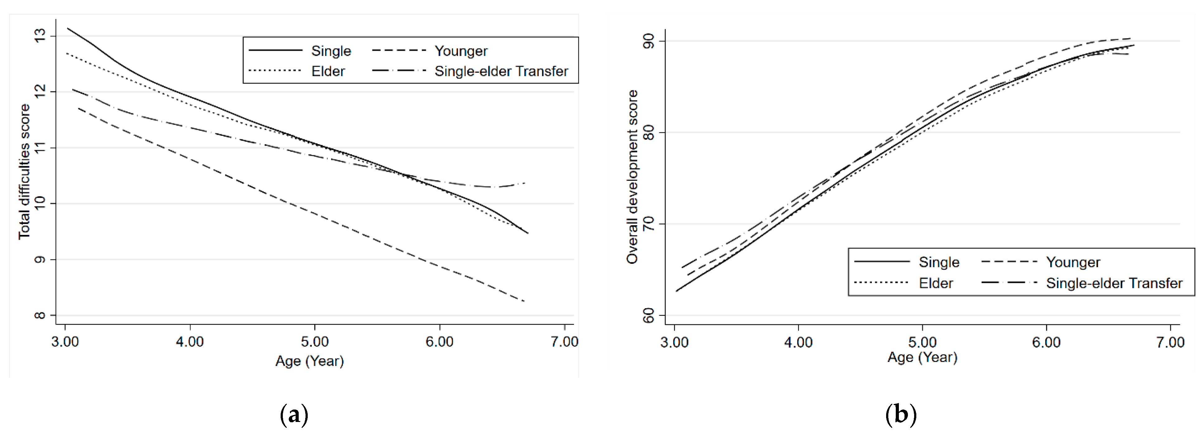 Ijerph 19 05739 g002 550