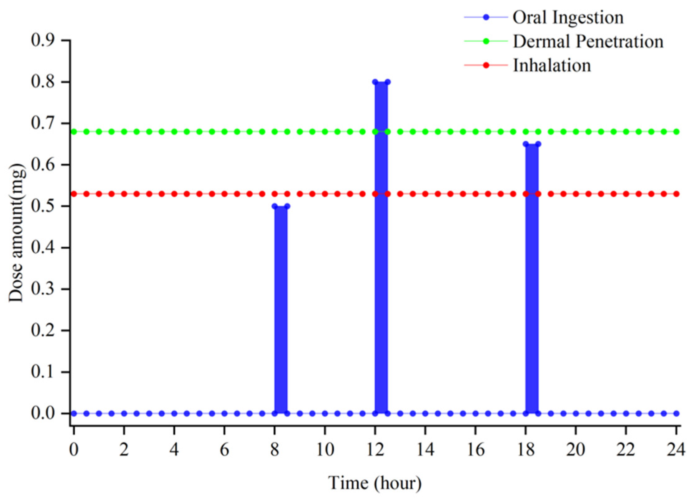 Ijerph 19 05742 g002