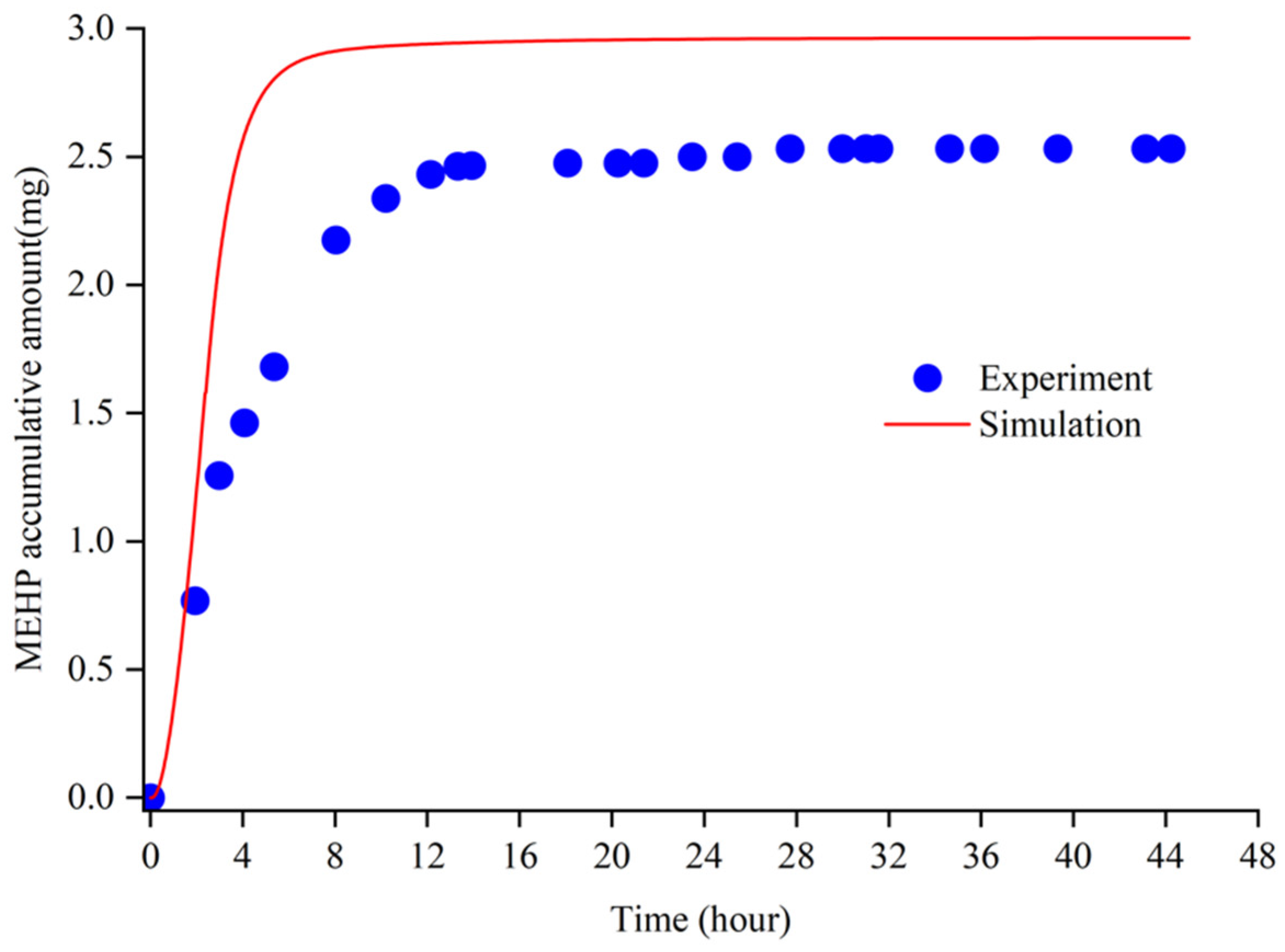 Ijerph 19 05742 g003