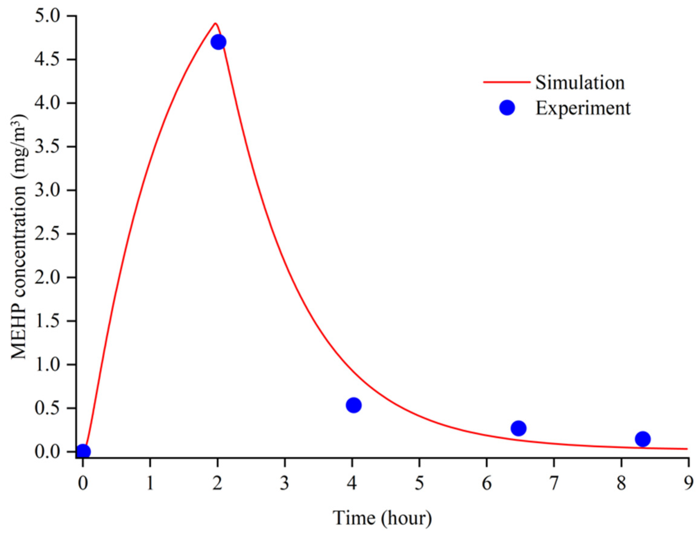 Ijerph 19 05742 g004