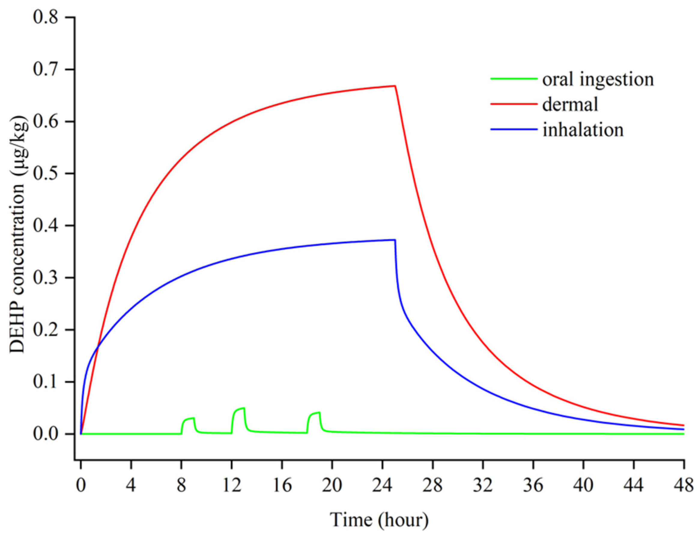 Ijerph 19 05742 g005