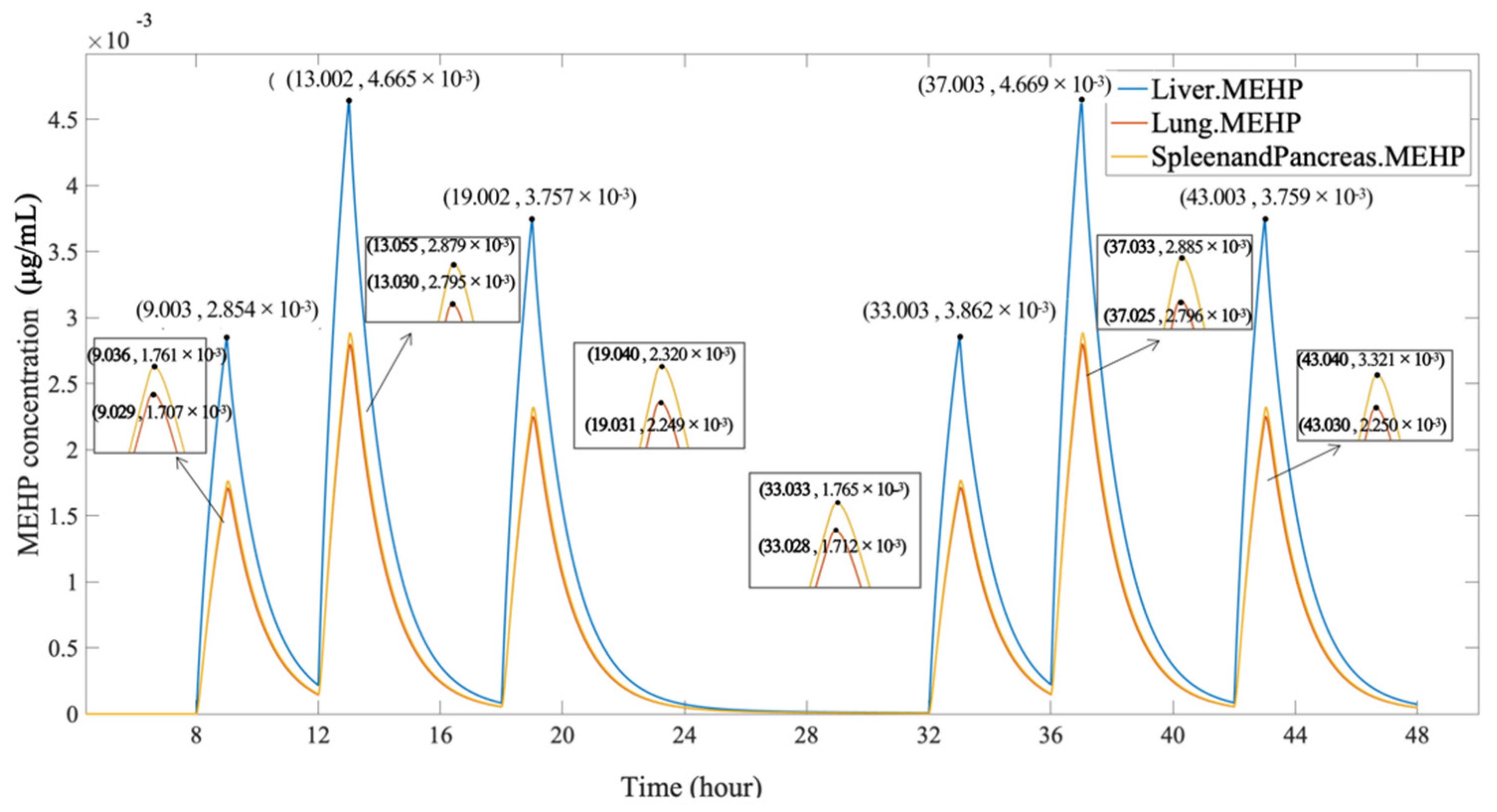 Ijerph 19 05742 g007