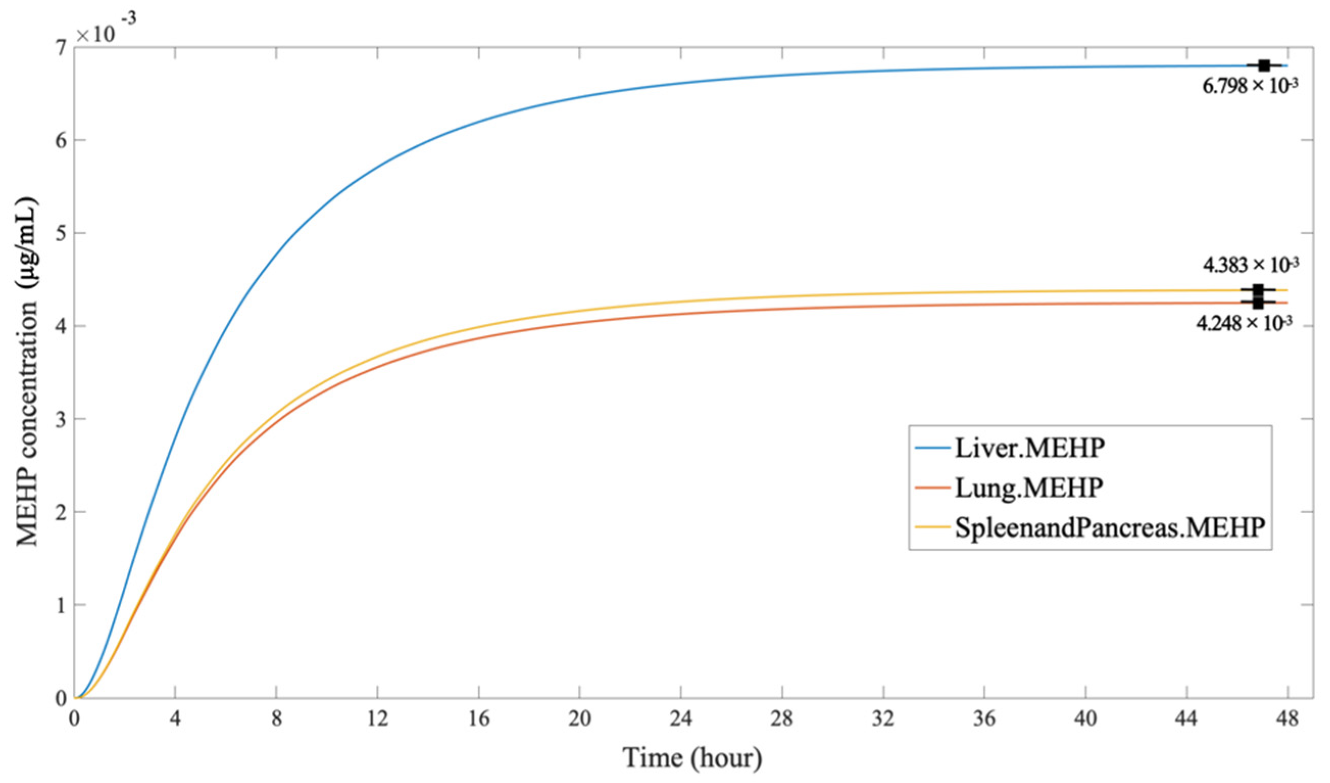 Ijerph 19 05742 g009