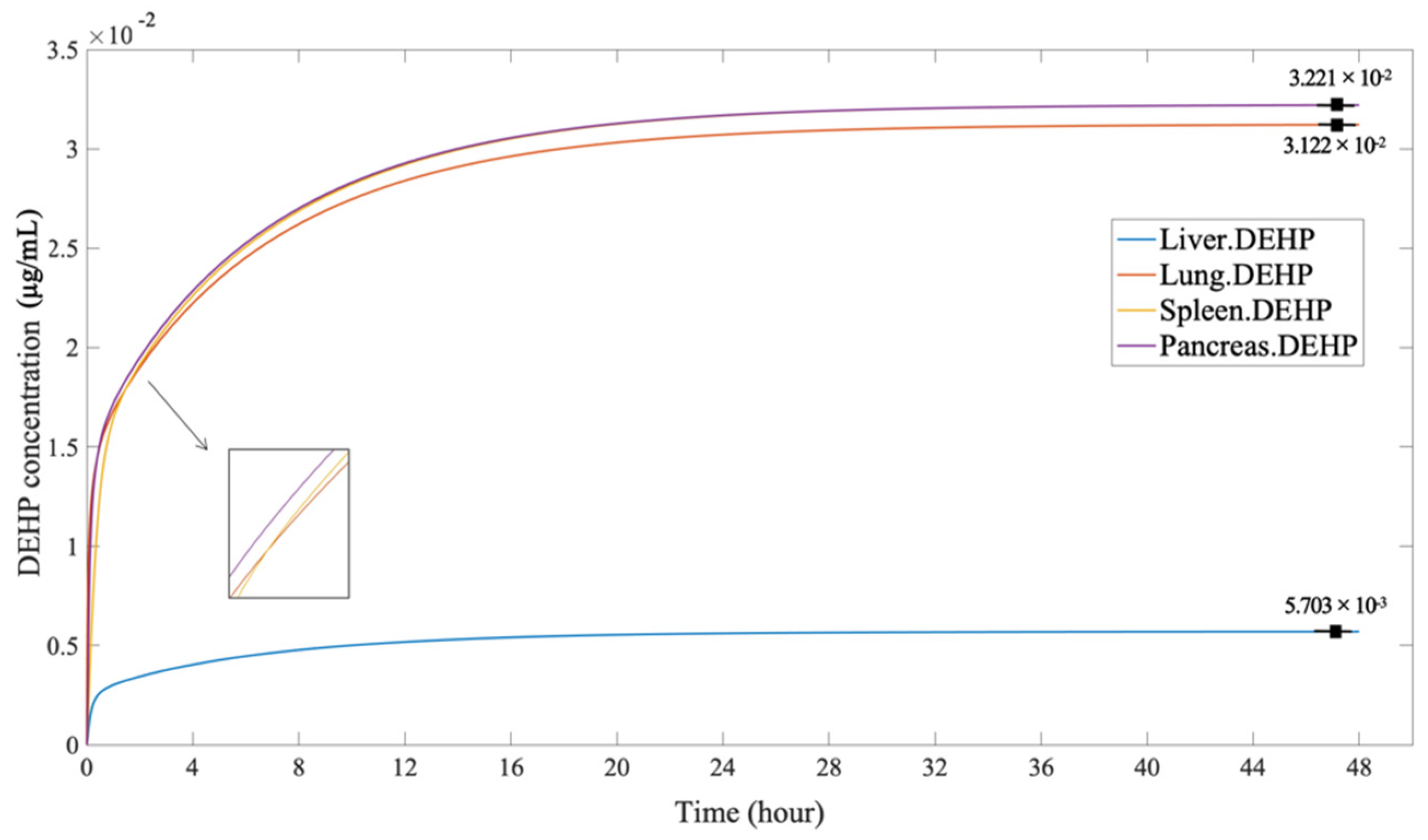 Ijerph 19 05742 g010