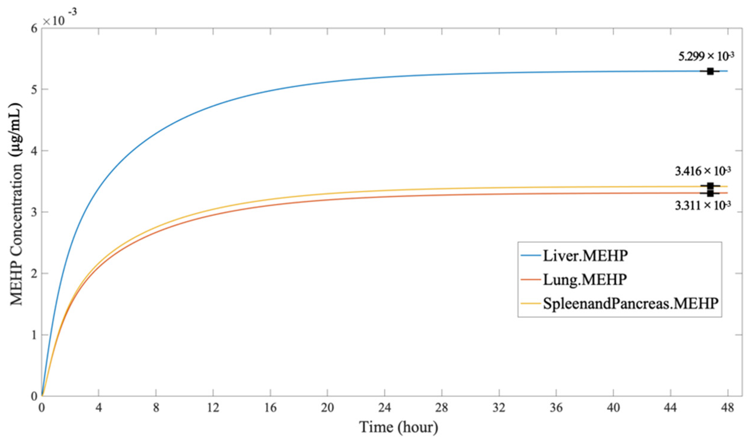 Ijerph 19 05742 g011