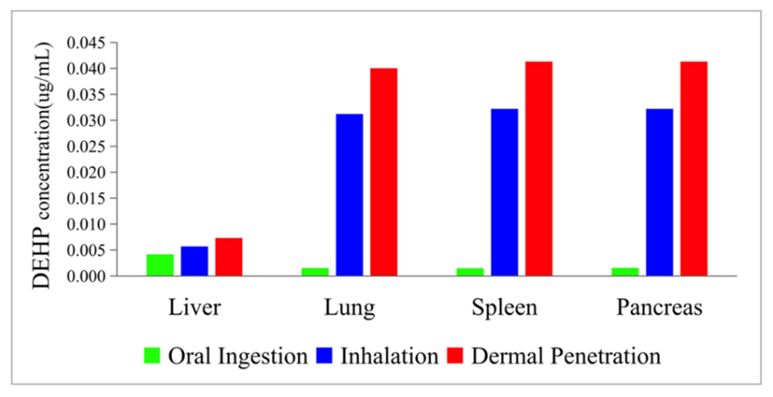 Ijerph 19 05742 g012