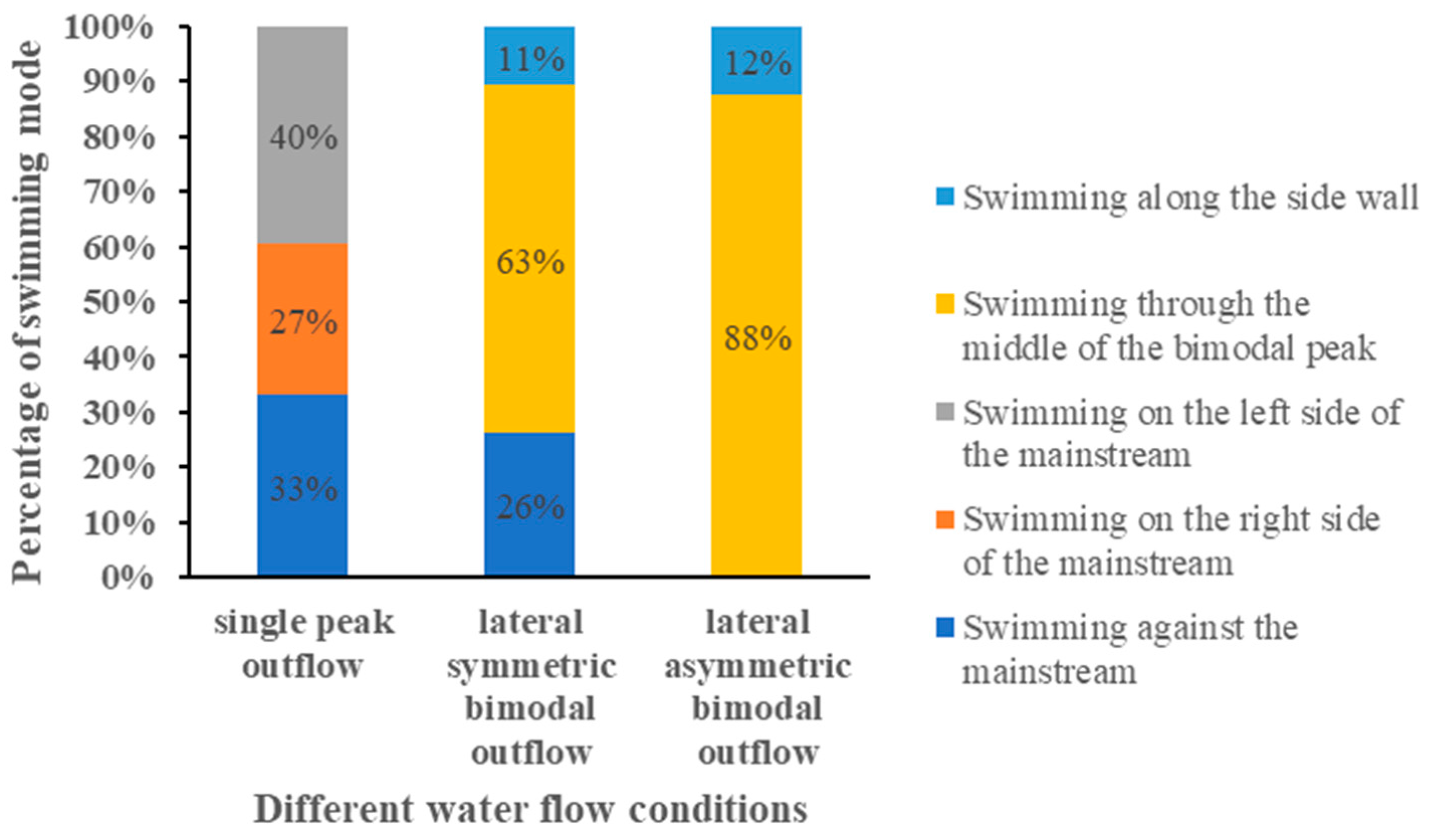 Ijerph 19 05744 g005 550