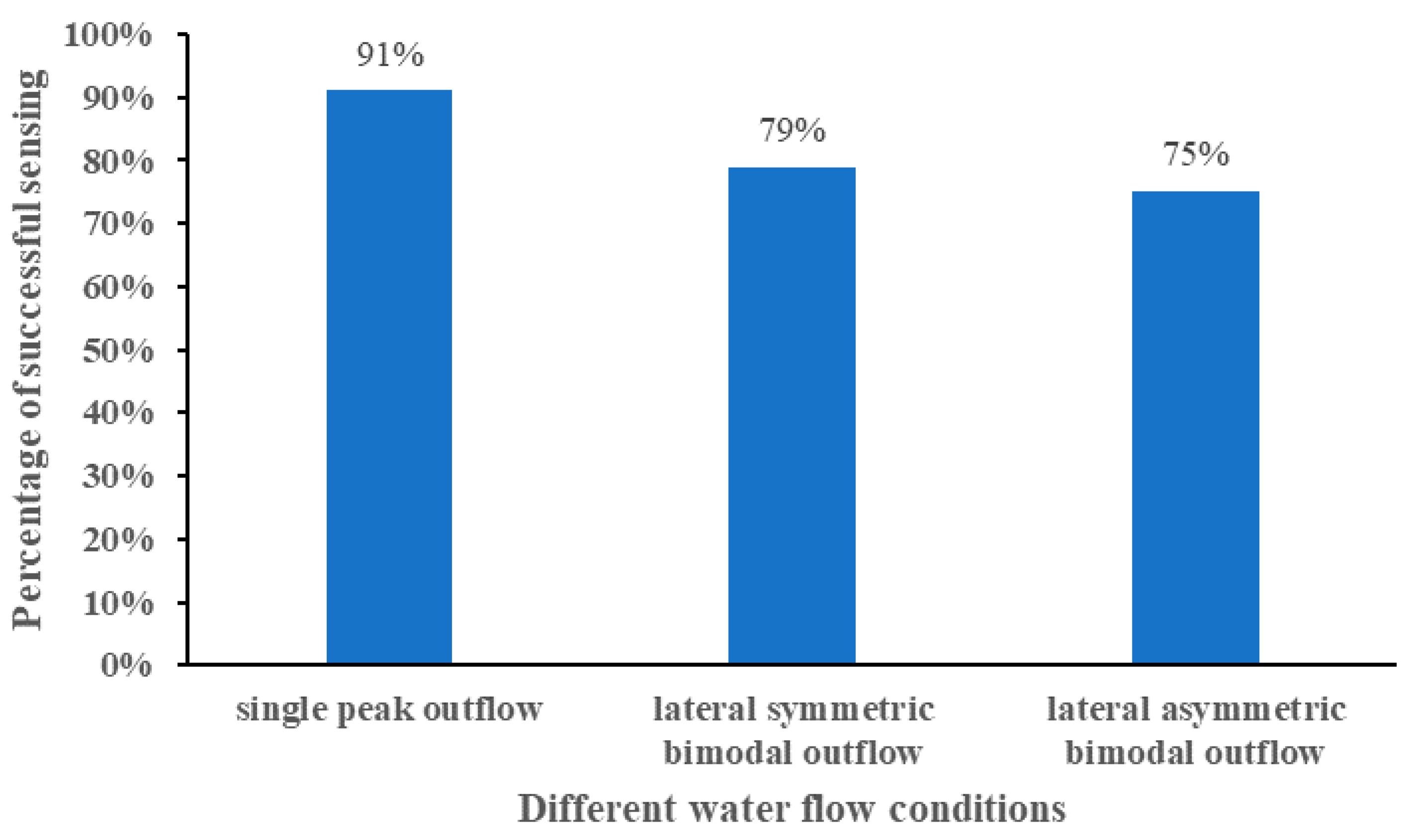 Ijerph 19 05744 g009 550