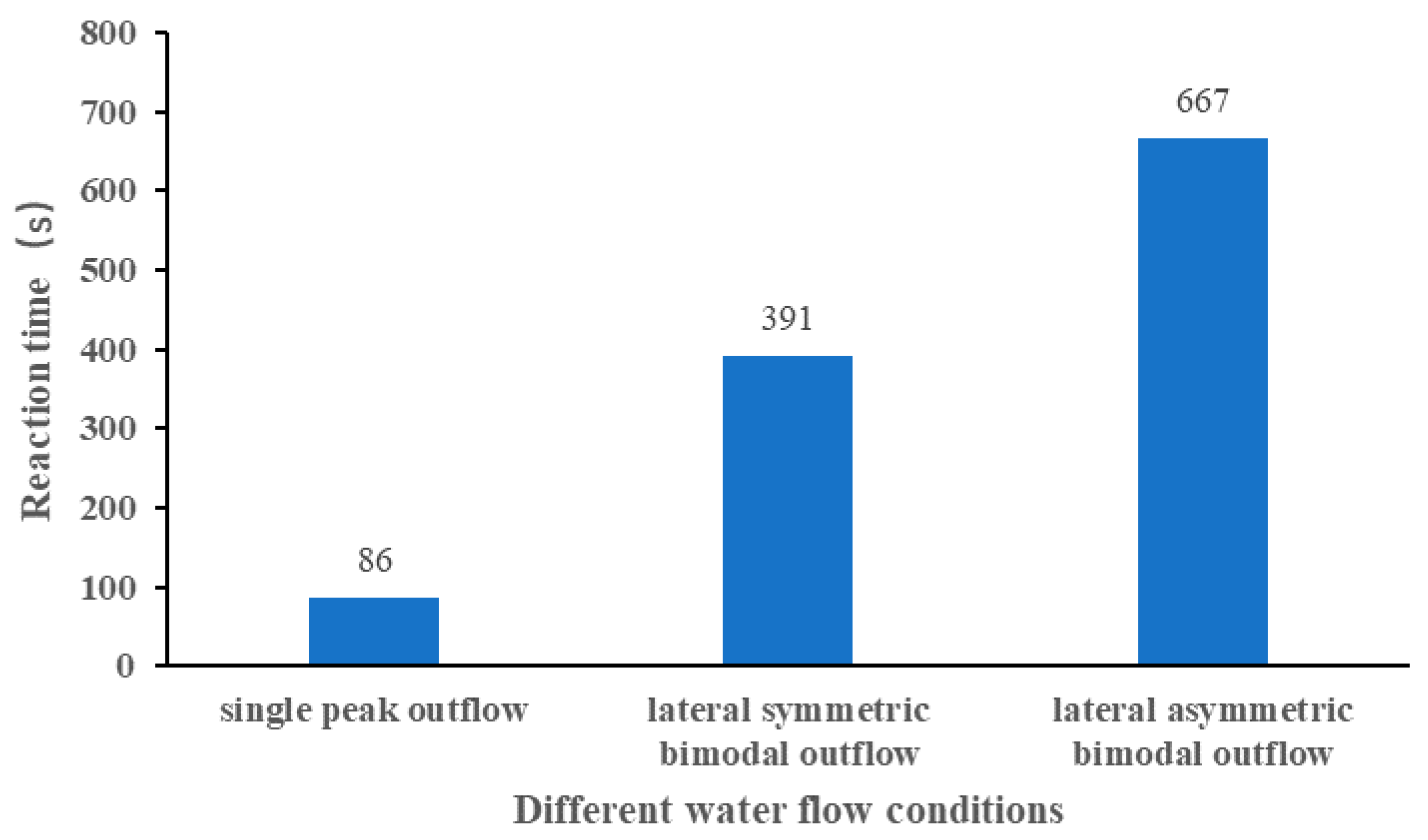 Ijerph 19 05744 g011 550
