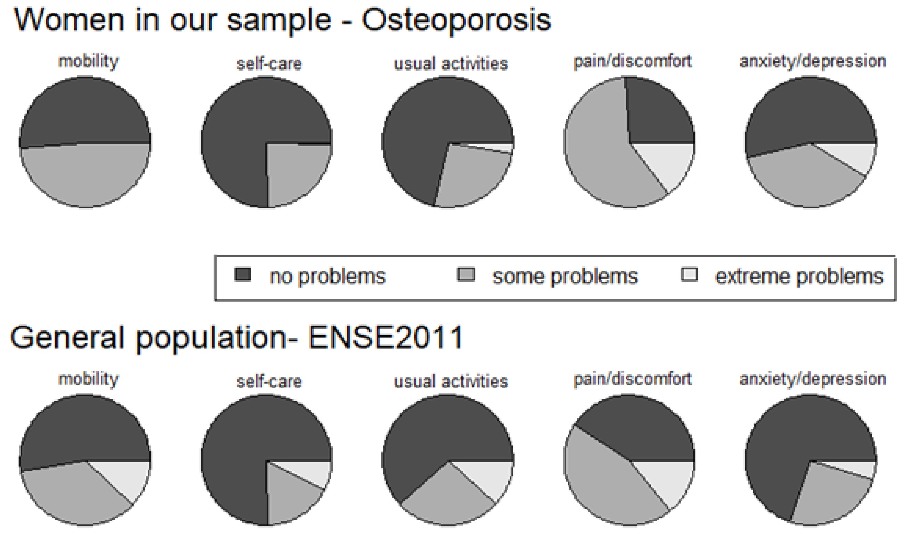 Ijerph 19 05745 g001