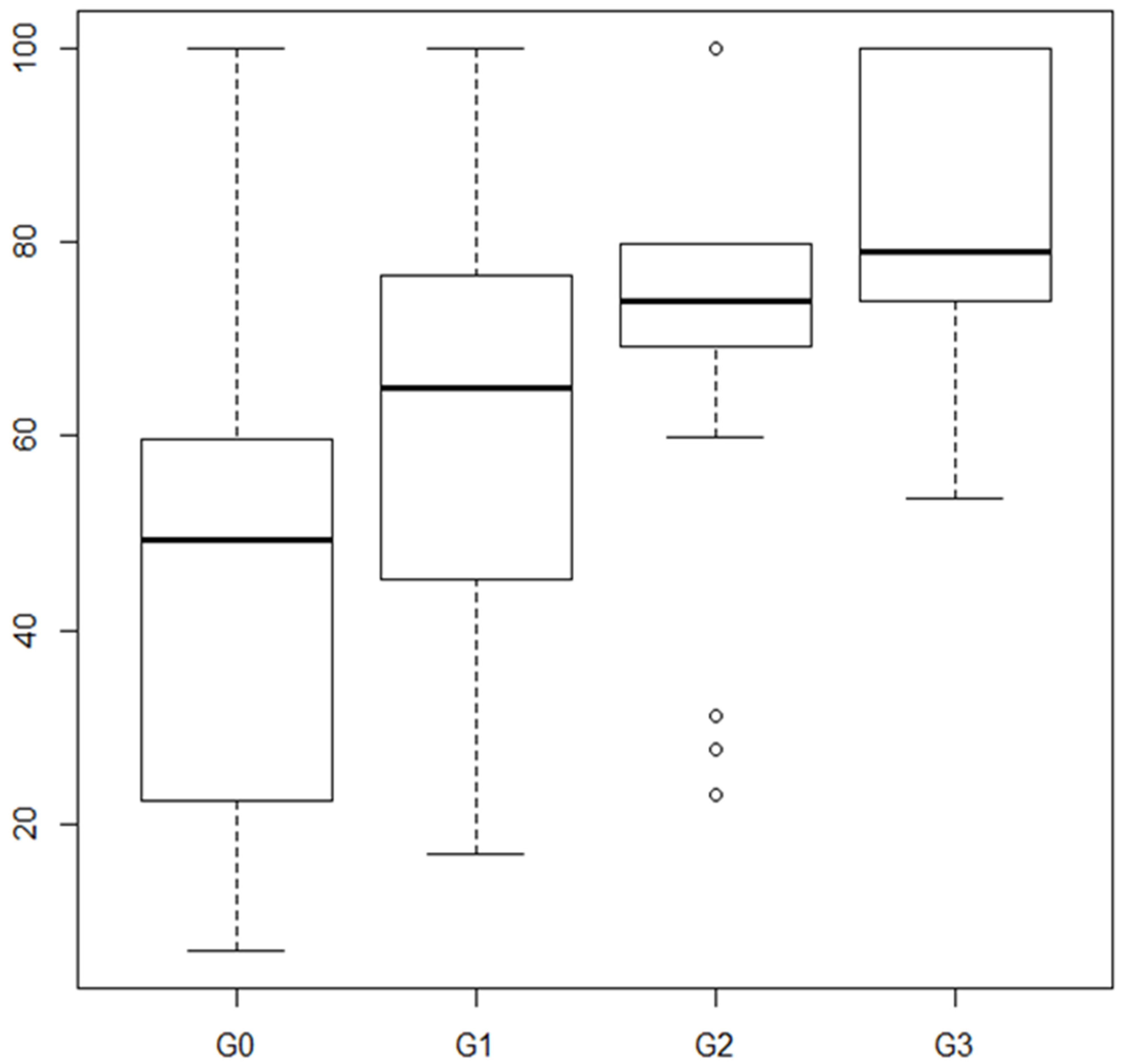 Ijerph 19 05745 g002