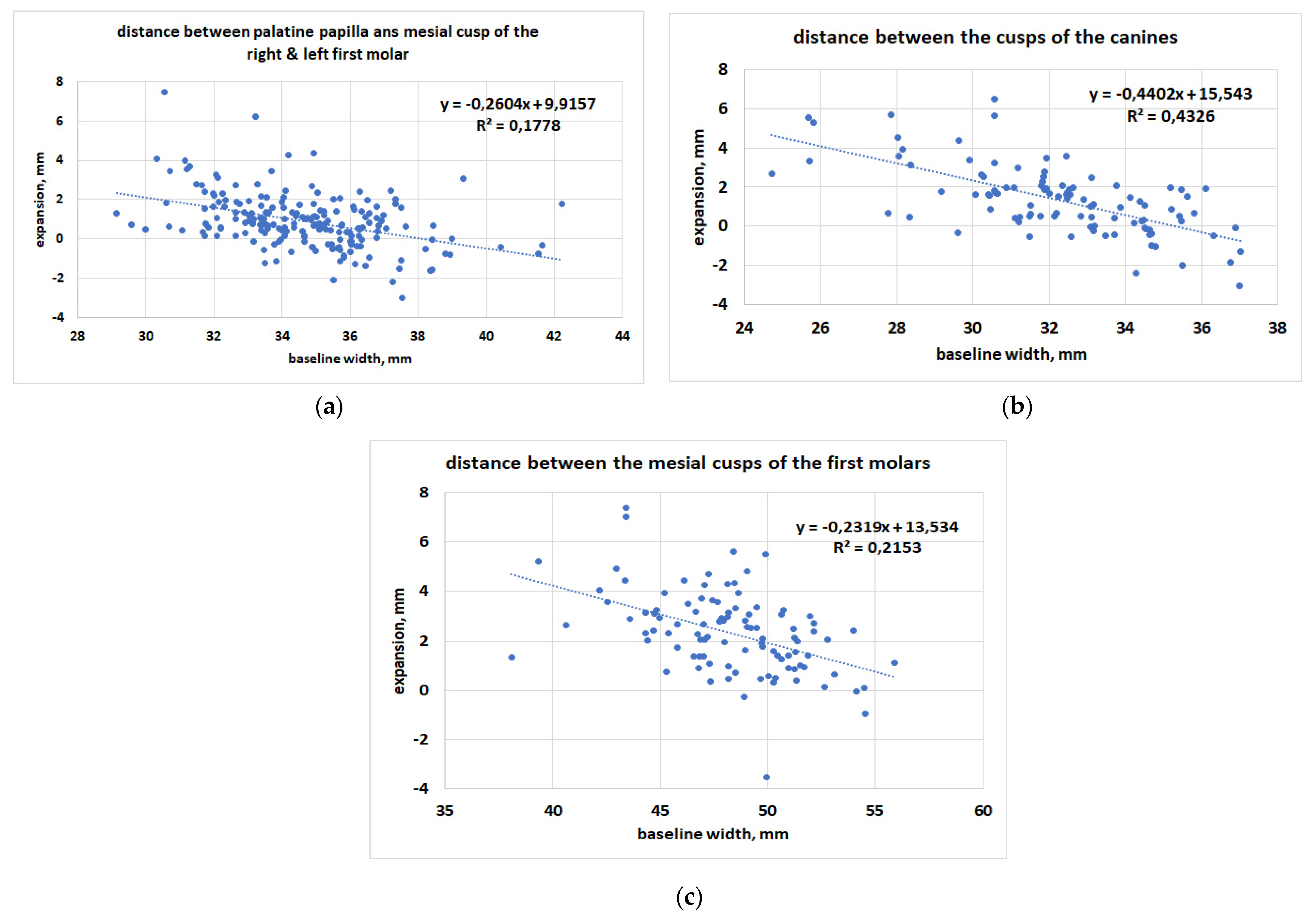 Ijerph 19 05751 g005