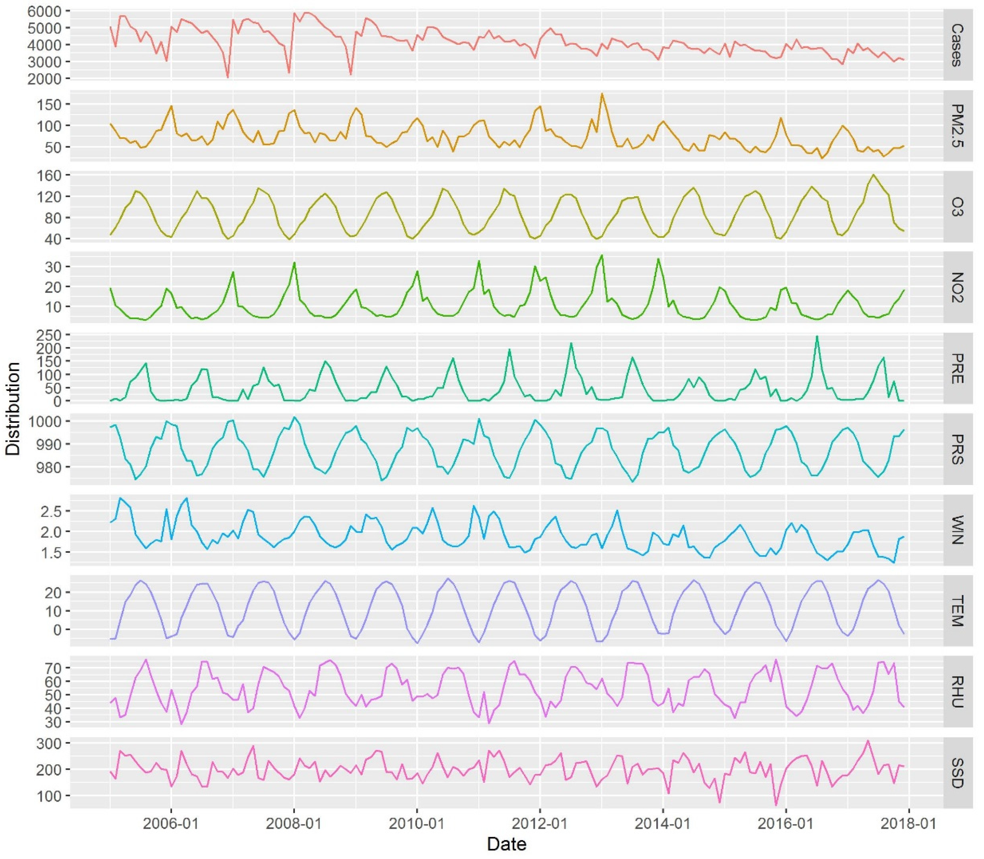 Ijerph 19 05752 g003