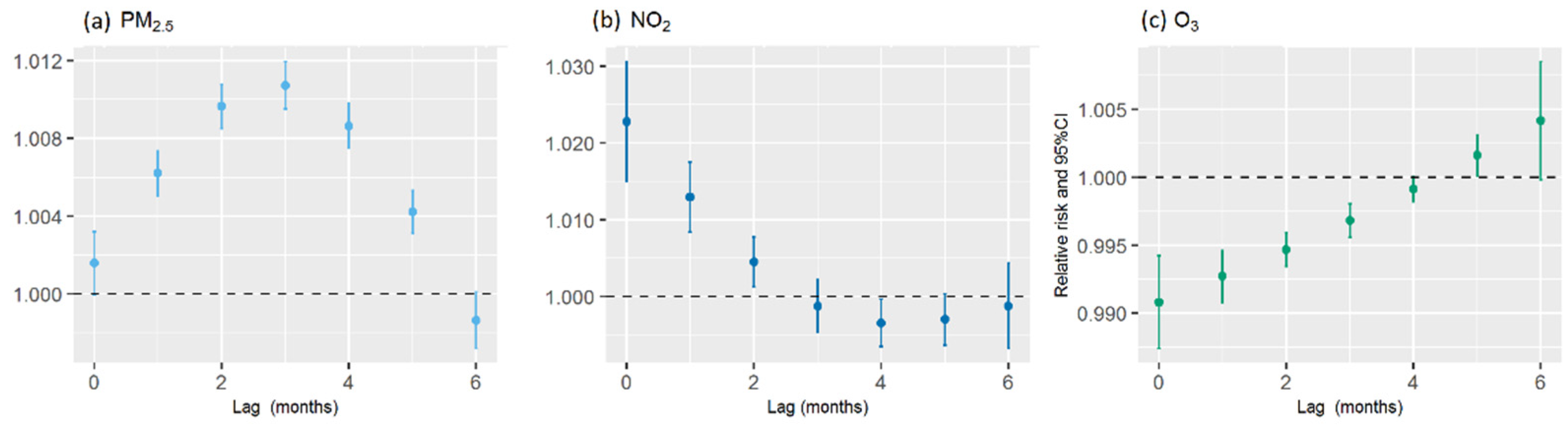 Ijerph 19 05752 g004