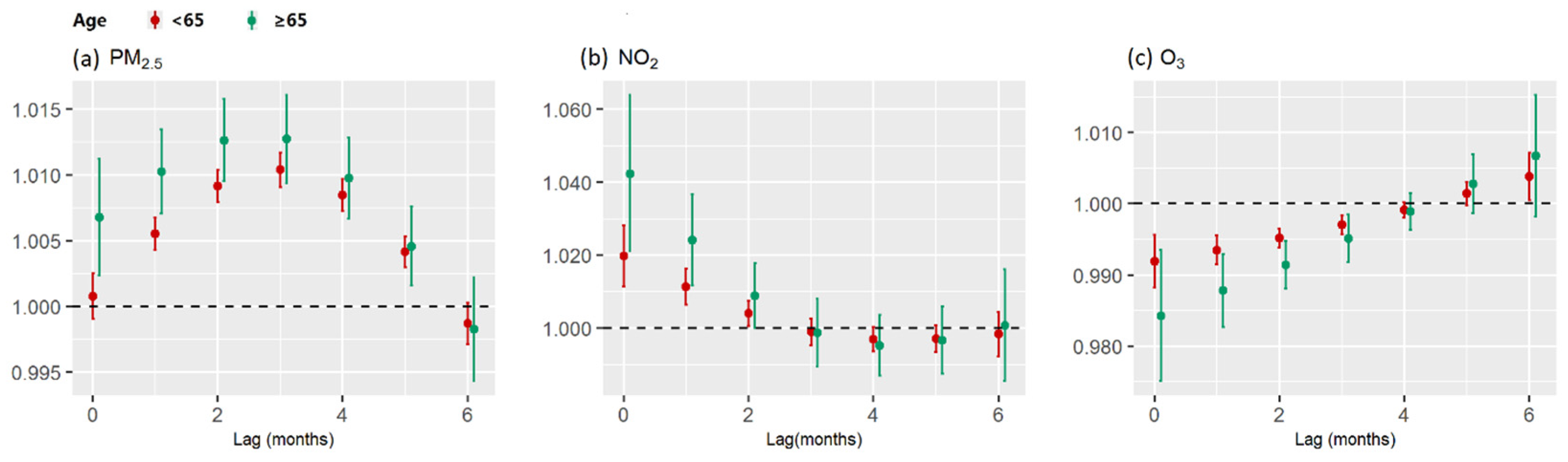 Ijerph 19 05752 g005