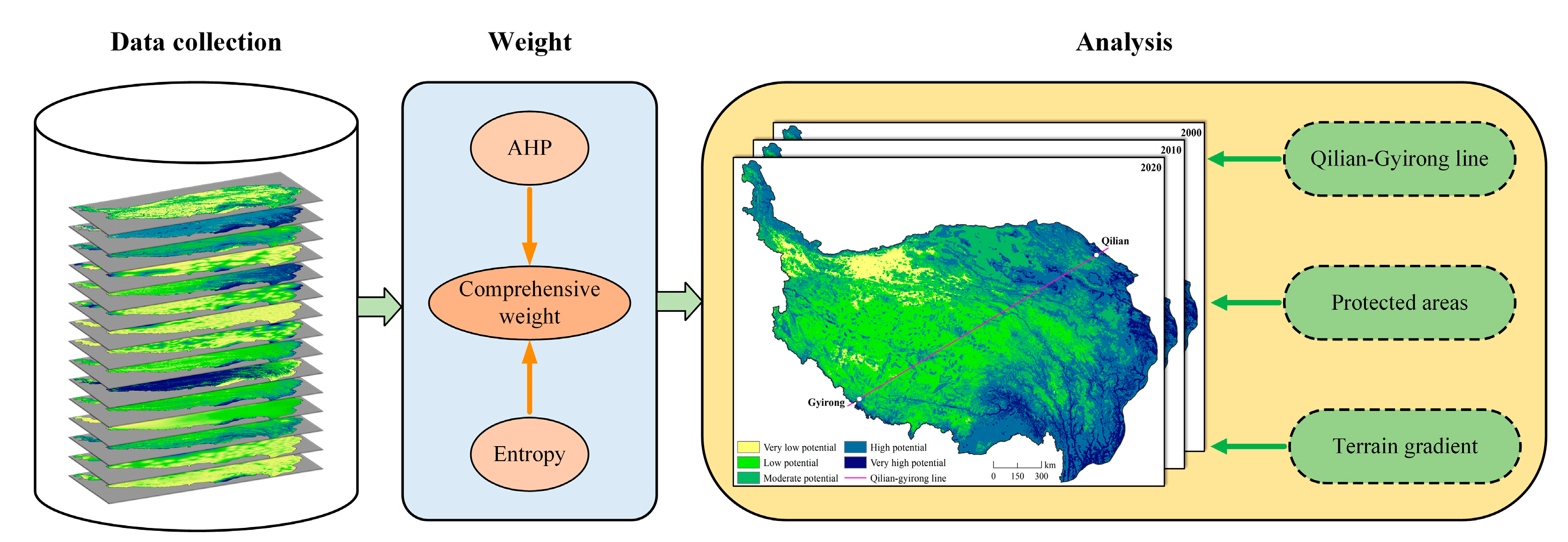 Ijerph 19 05753 g002 550