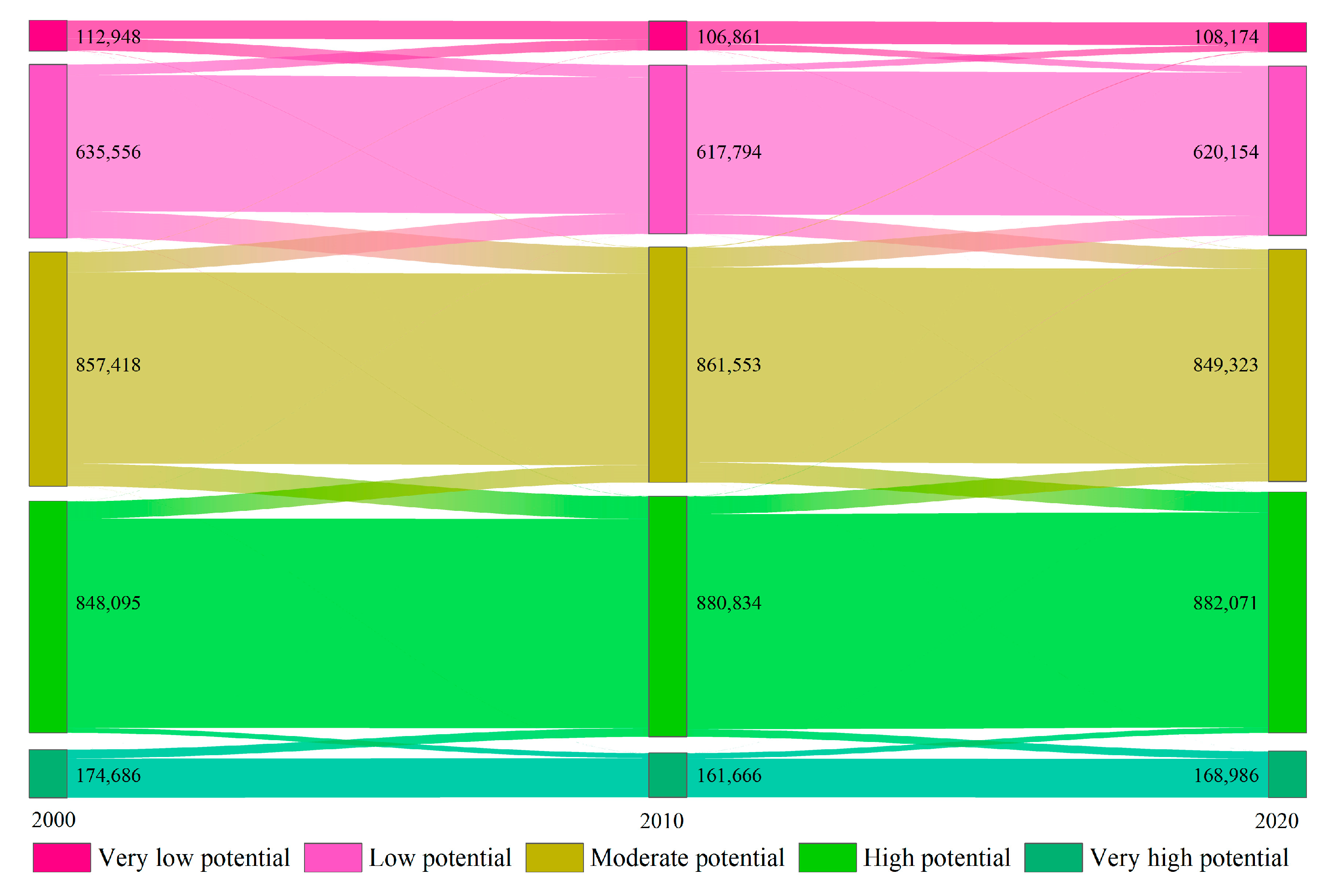 Ijerph 19 05753 g003 550