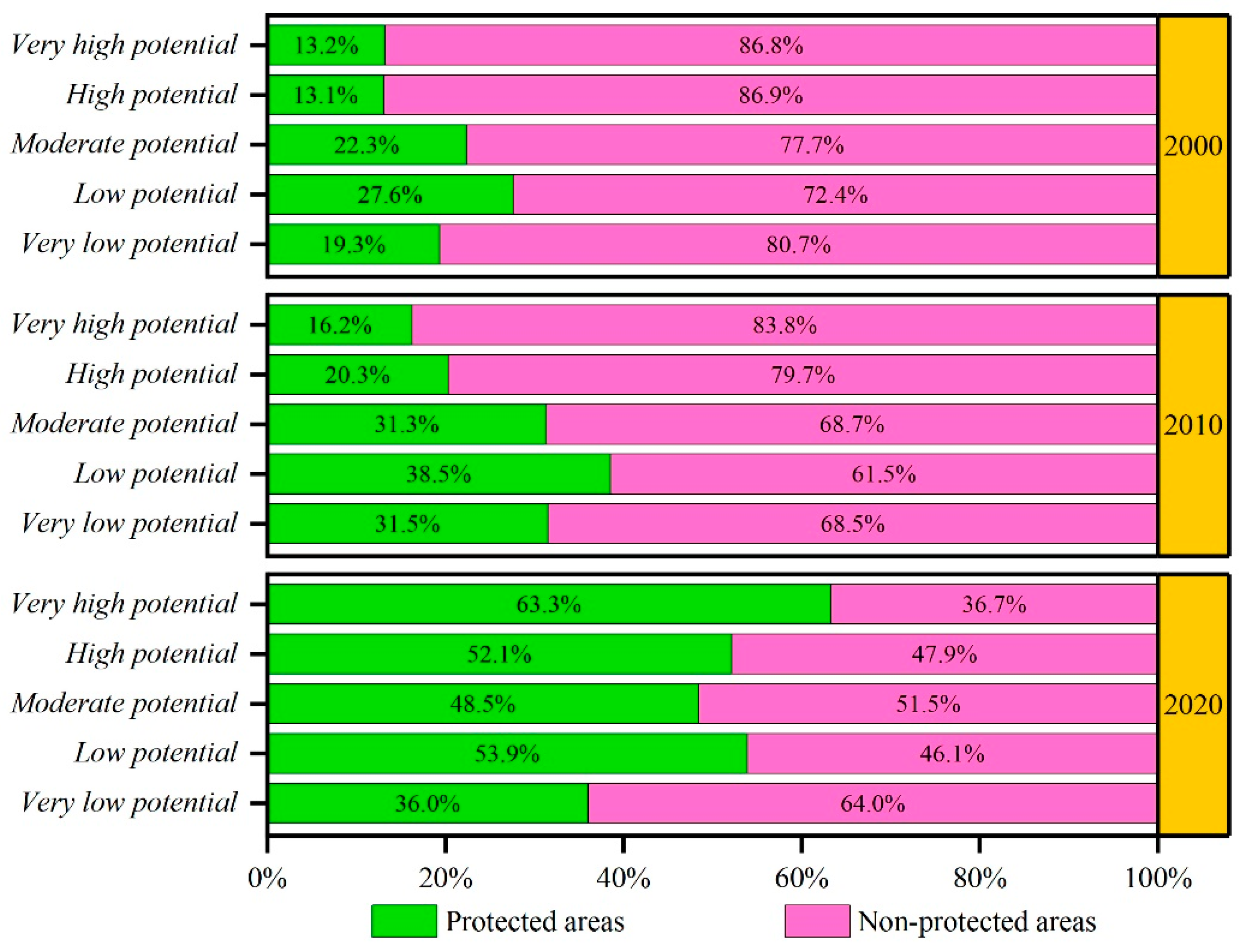 Ijerph 19 05753 g006 550