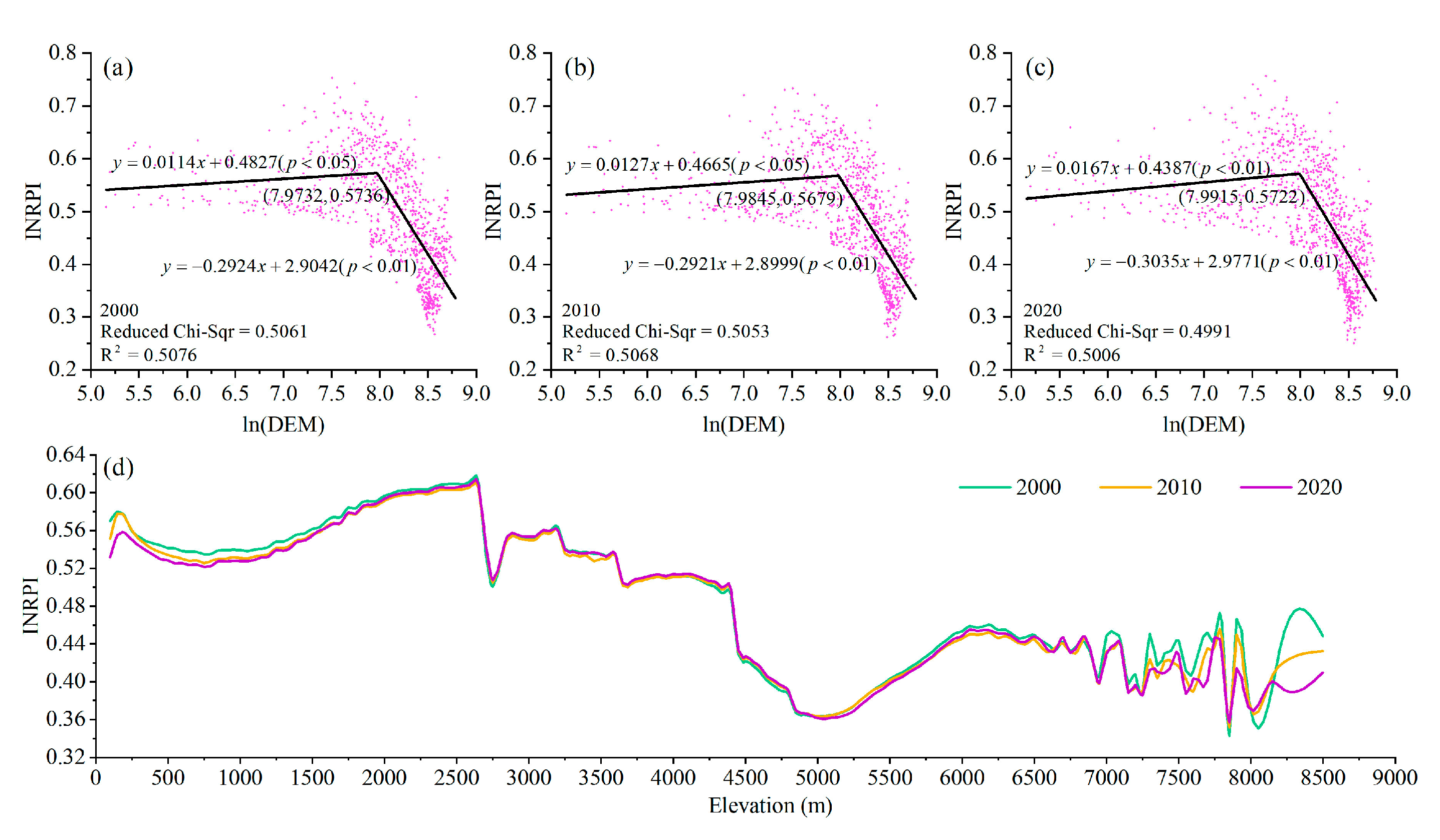 Ijerph 19 05753 g007 550