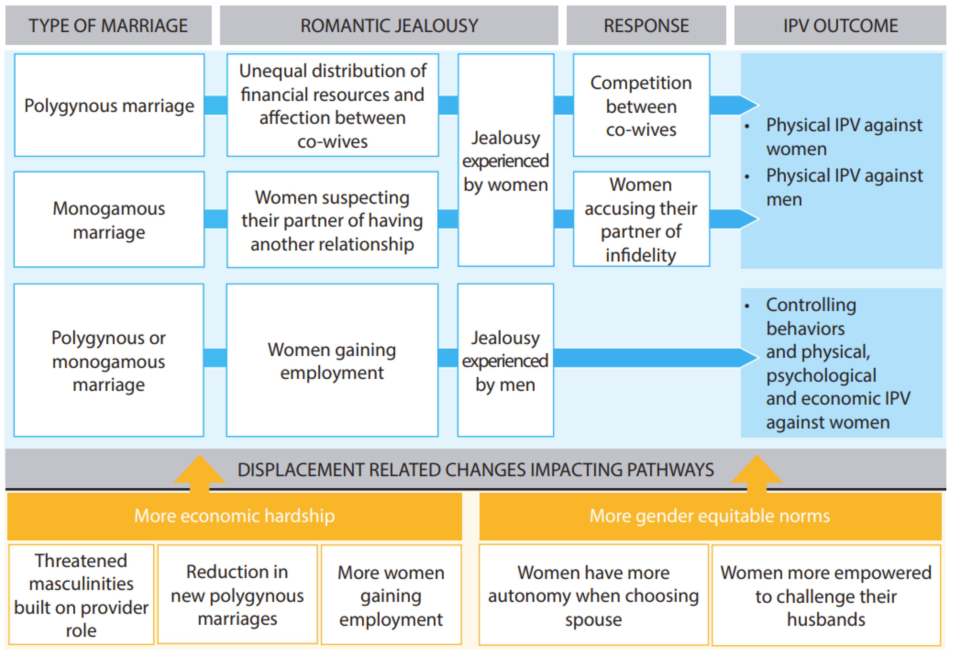 Ijerph 19 05757 g001
