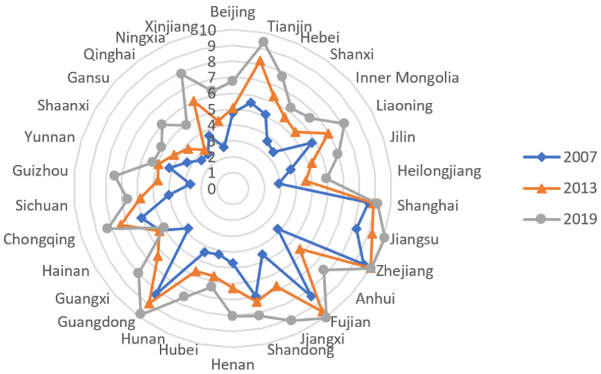 Ijerph 19 05759 g002 550