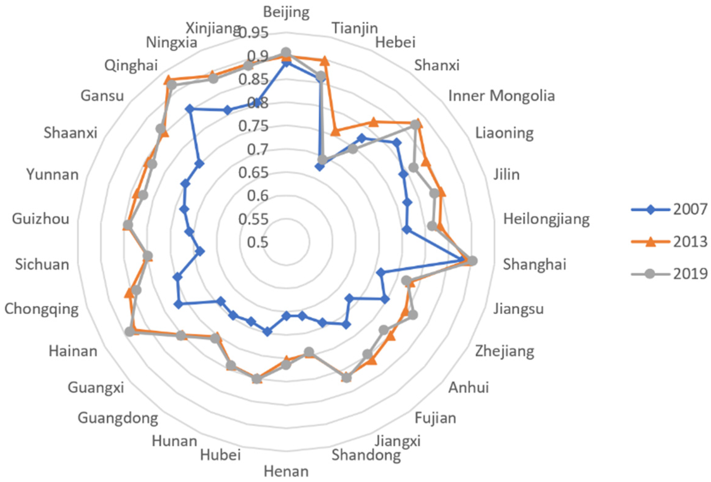 Ijerph 19 05759 g003 550