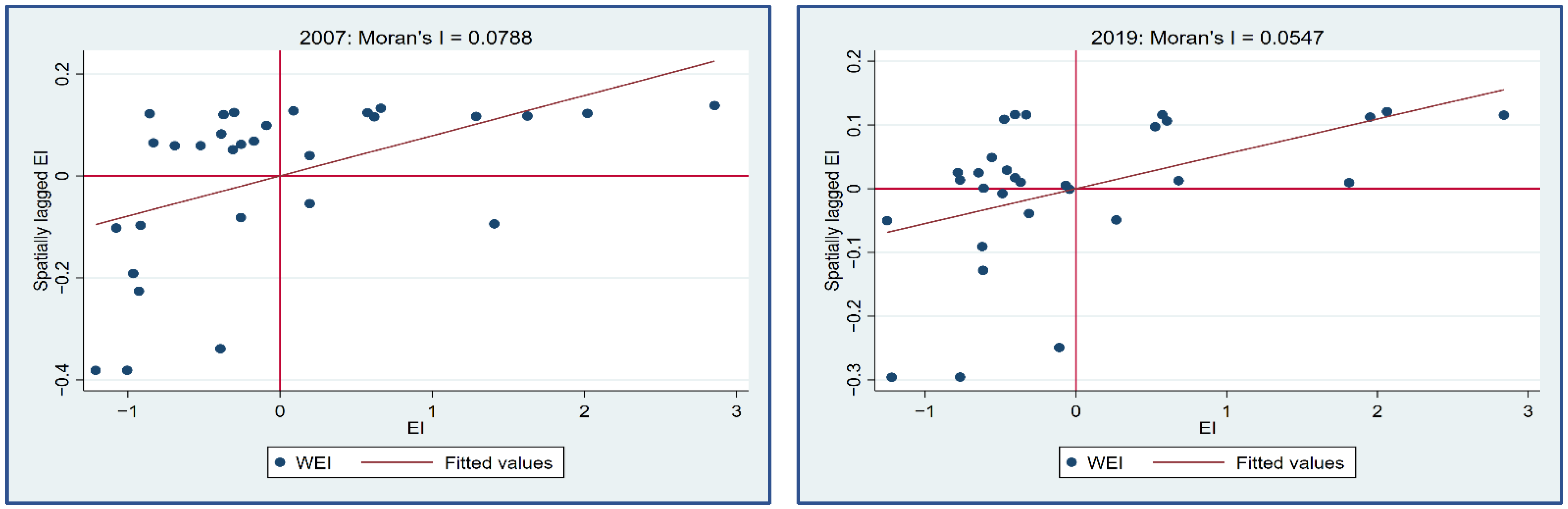 Ijerph 19 05759 g005 550