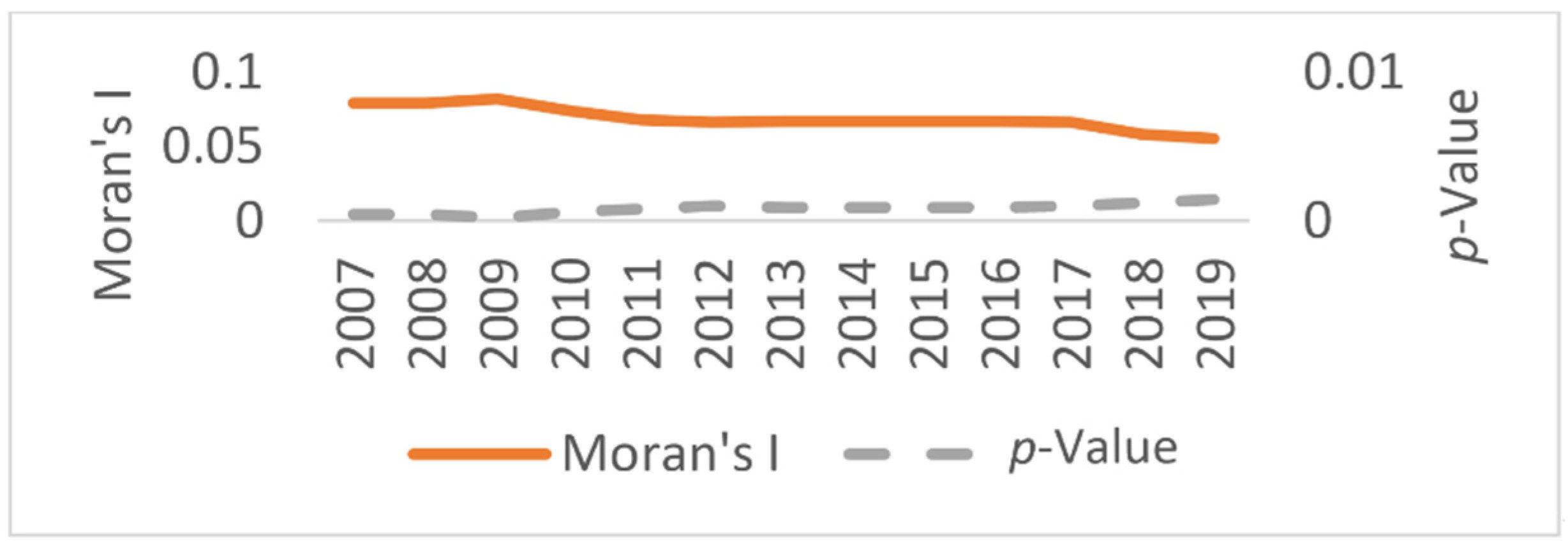 Ijerph 19 05759 g006 550