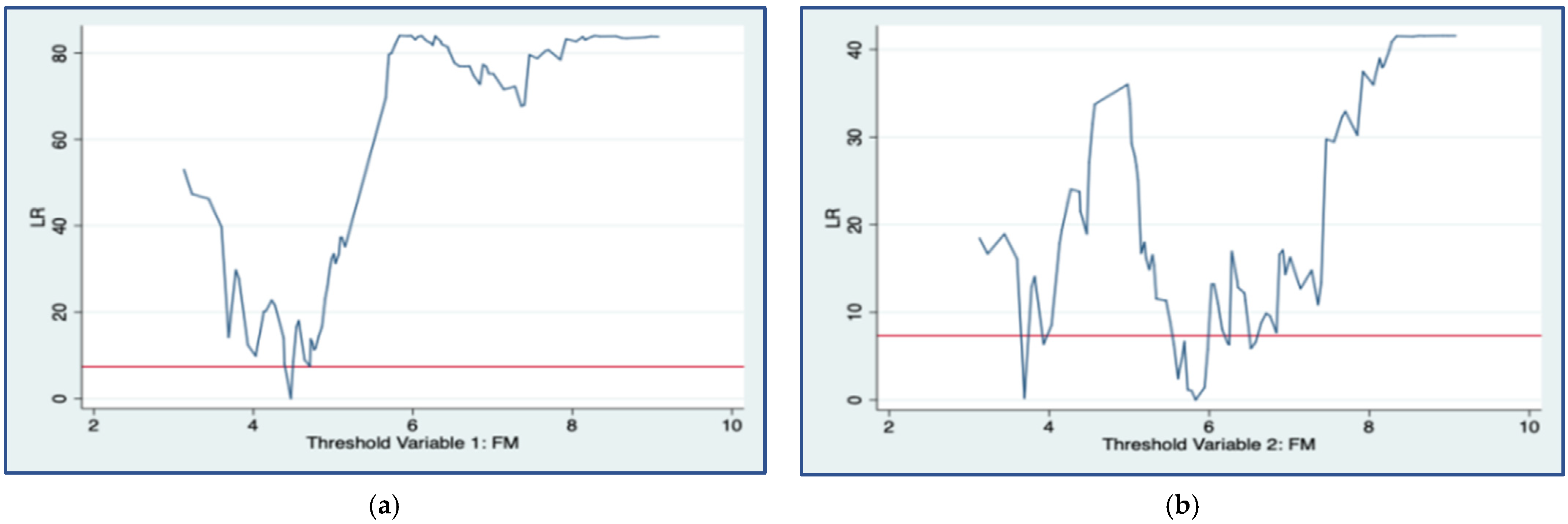 Ijerph 19 05759 g007 550