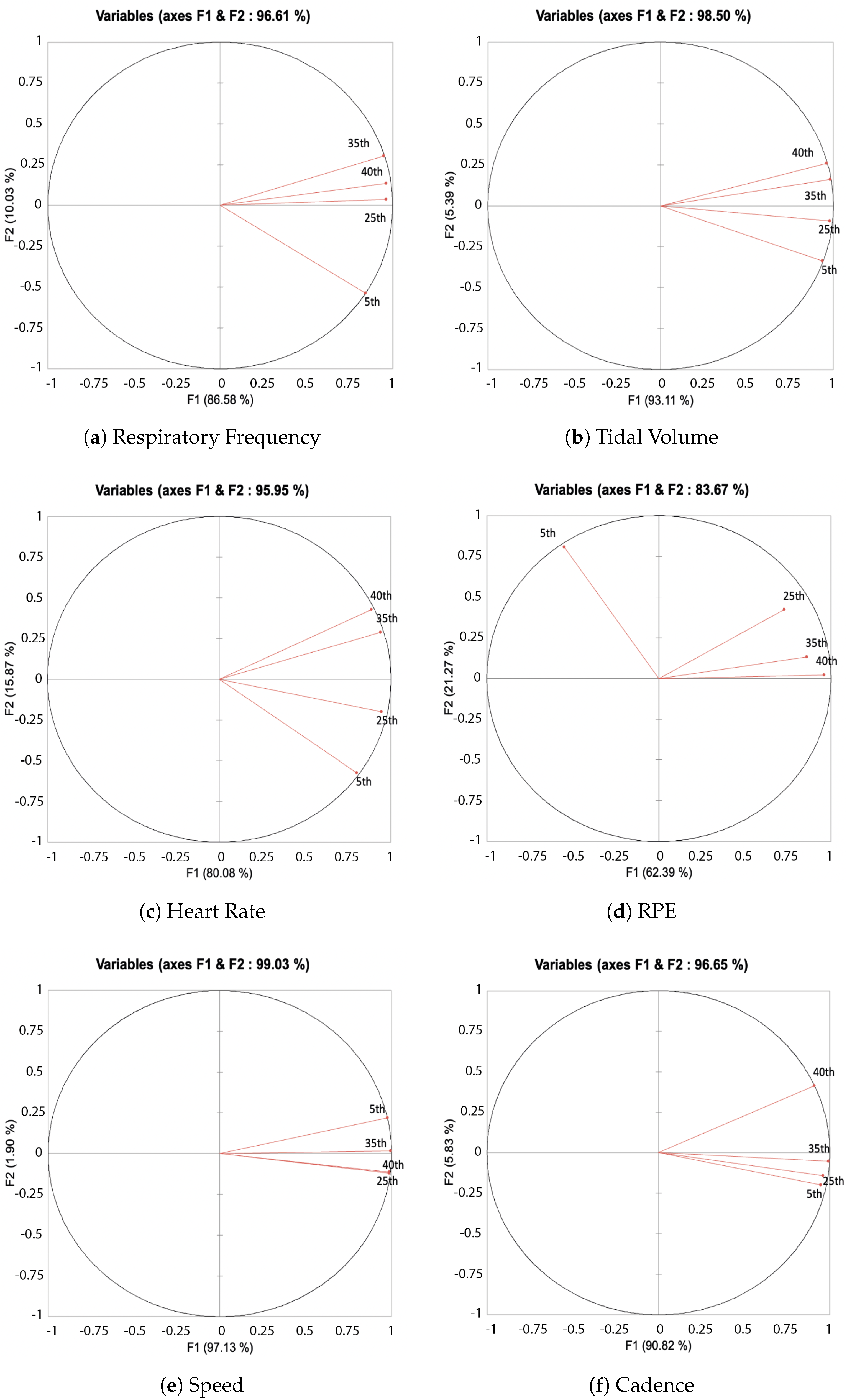 Ijerph 19 05760 g003
