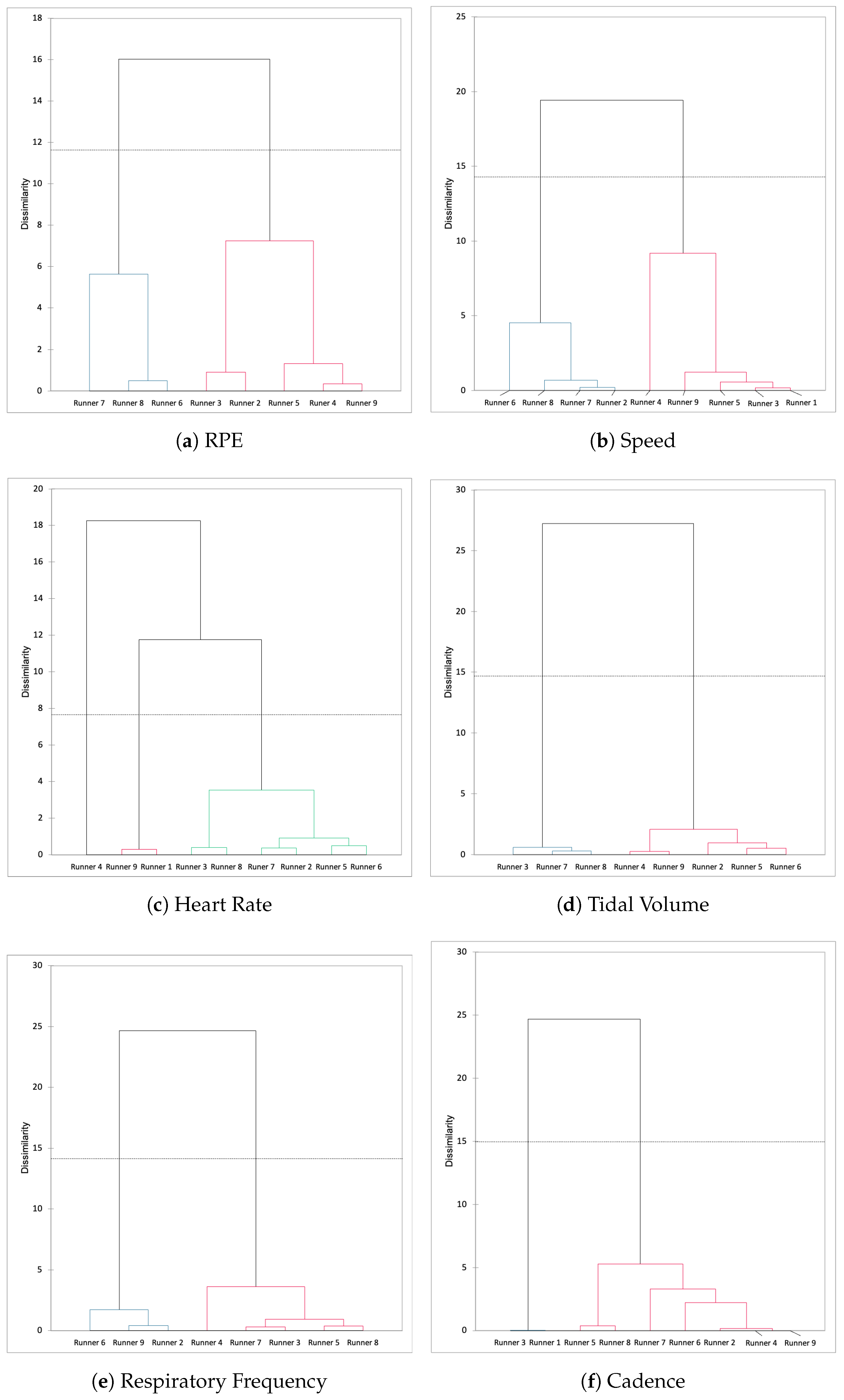 Ijerph 19 05760 g004