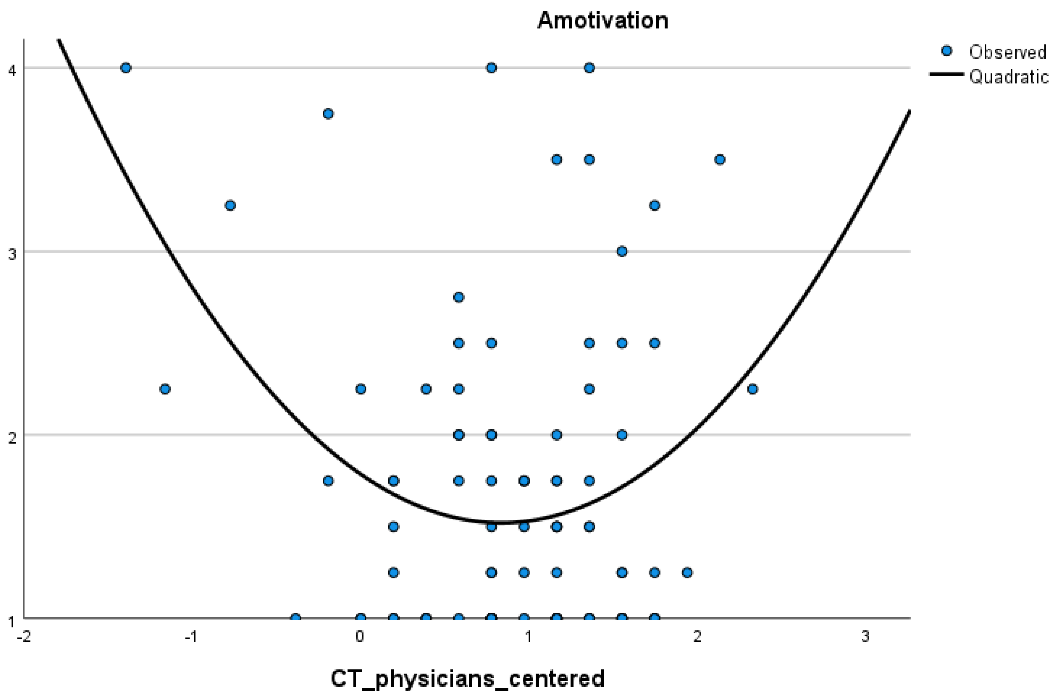 Ijerph 19 05763 g002