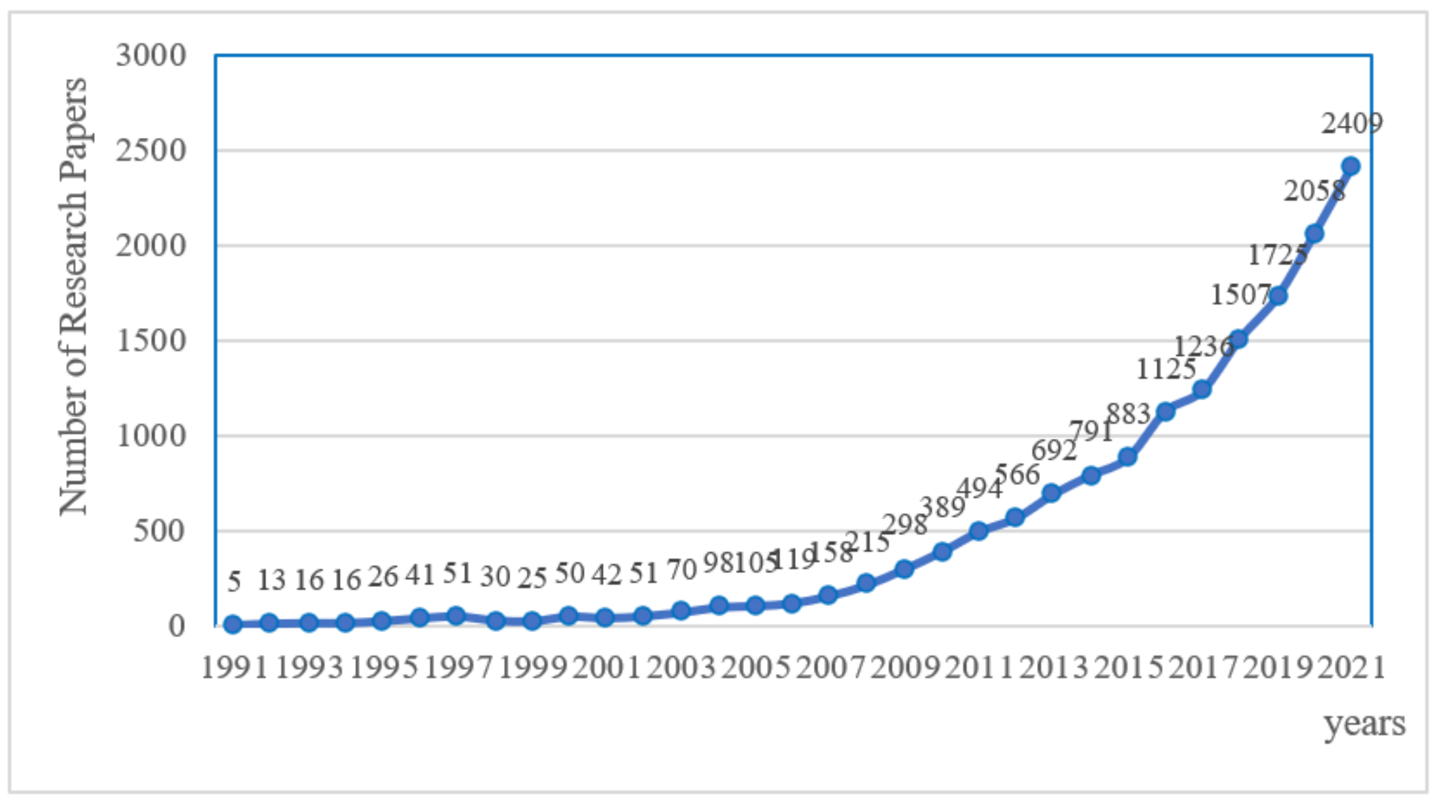 Ijerph 19 05766 g001 550