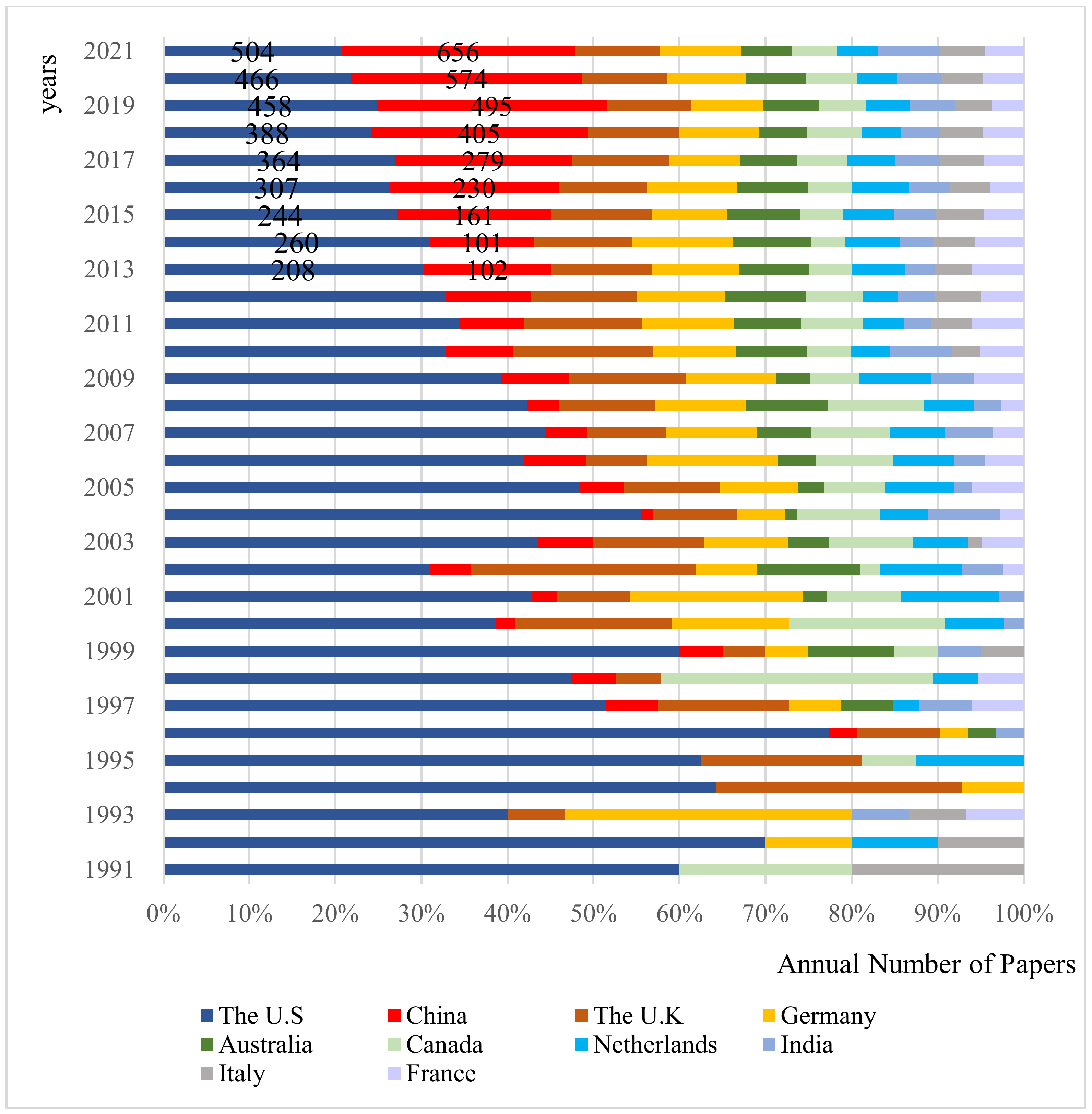 Ijerph 19 05766 g003 550
