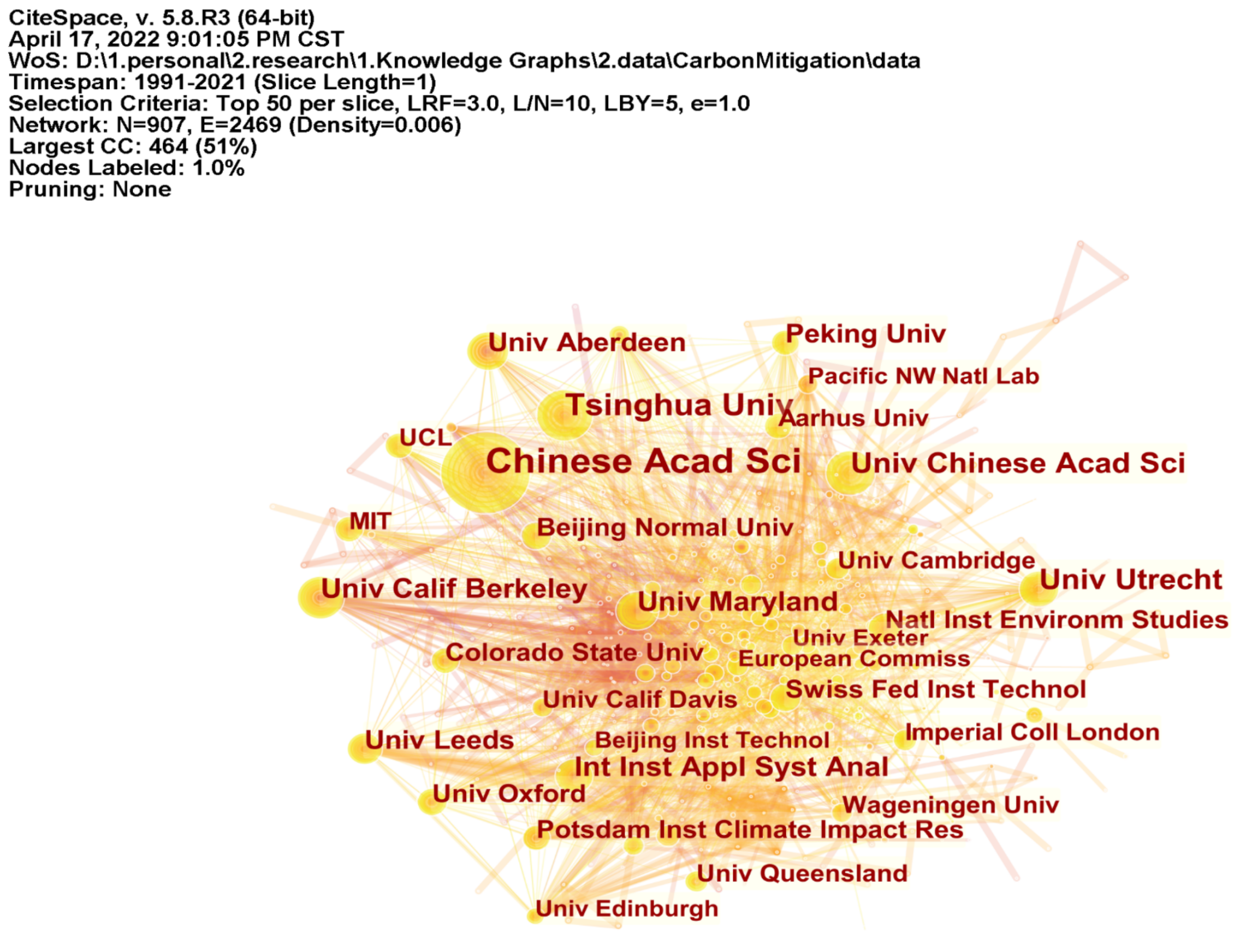 Ijerph 19 05766 g004 550