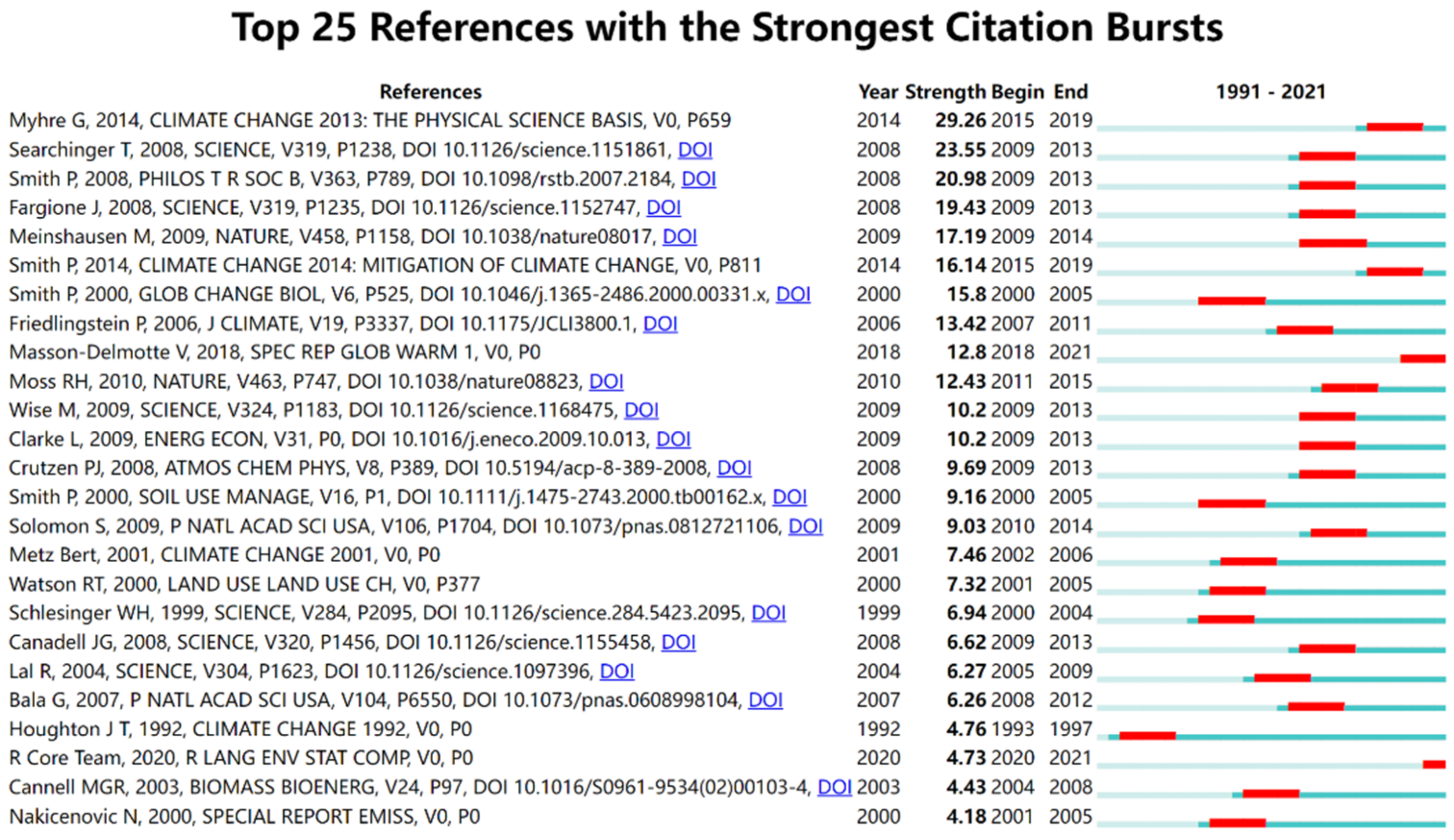 Ijerph 19 05766 g006 550
