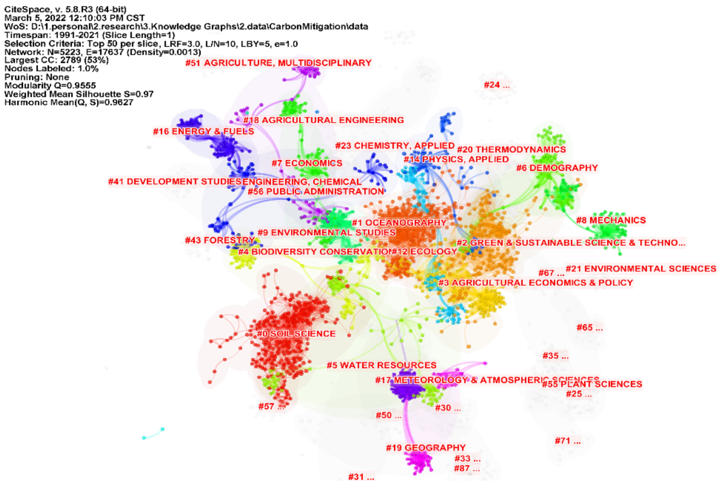 Ijerph 19 05766 g007 550