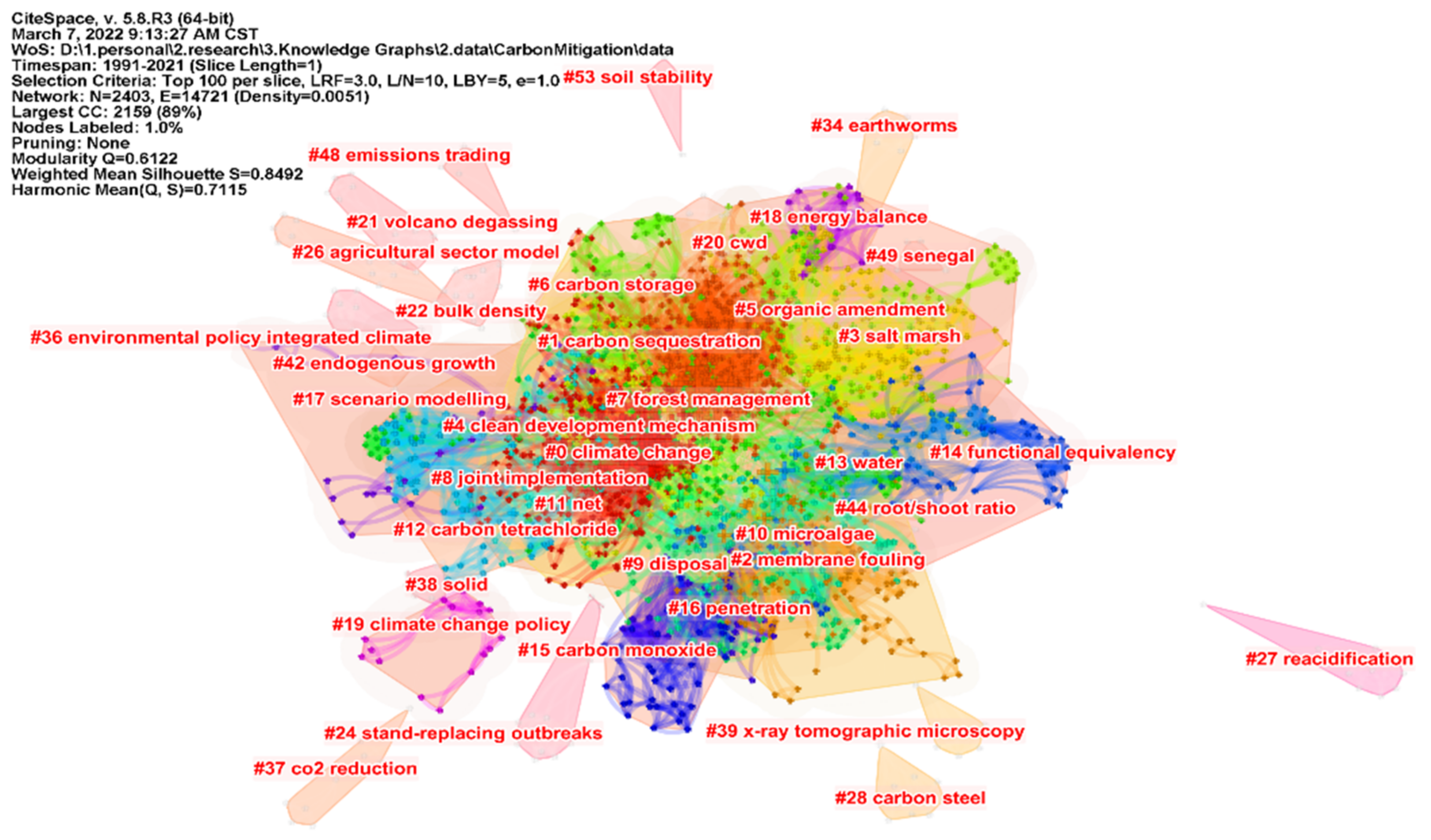 Ijerph 19 05766 g008 550