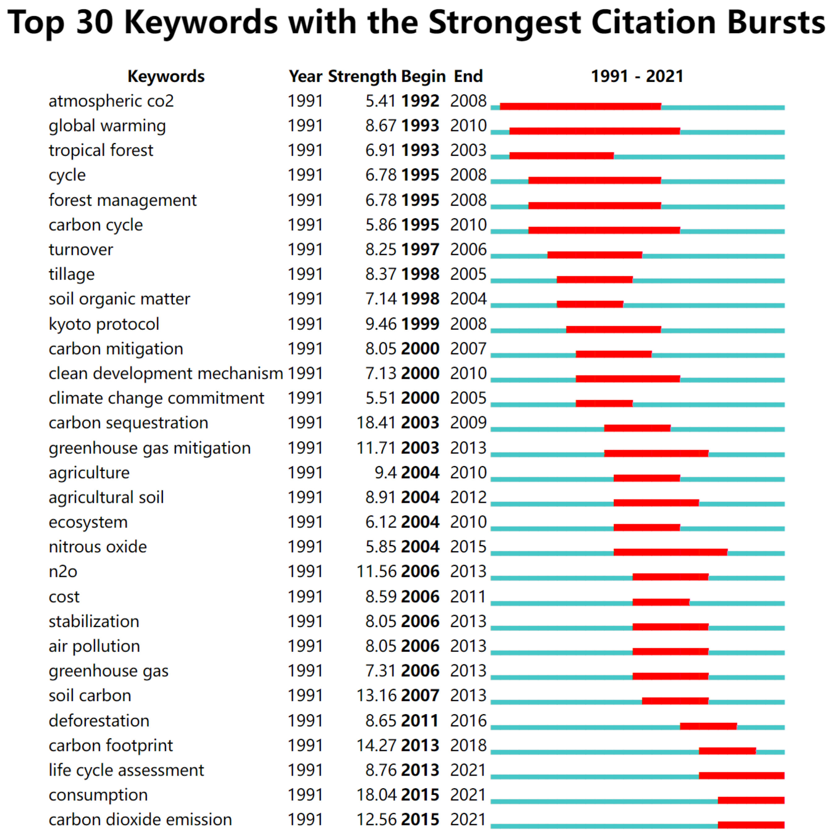 Ijerph 19 05766 g009 550
