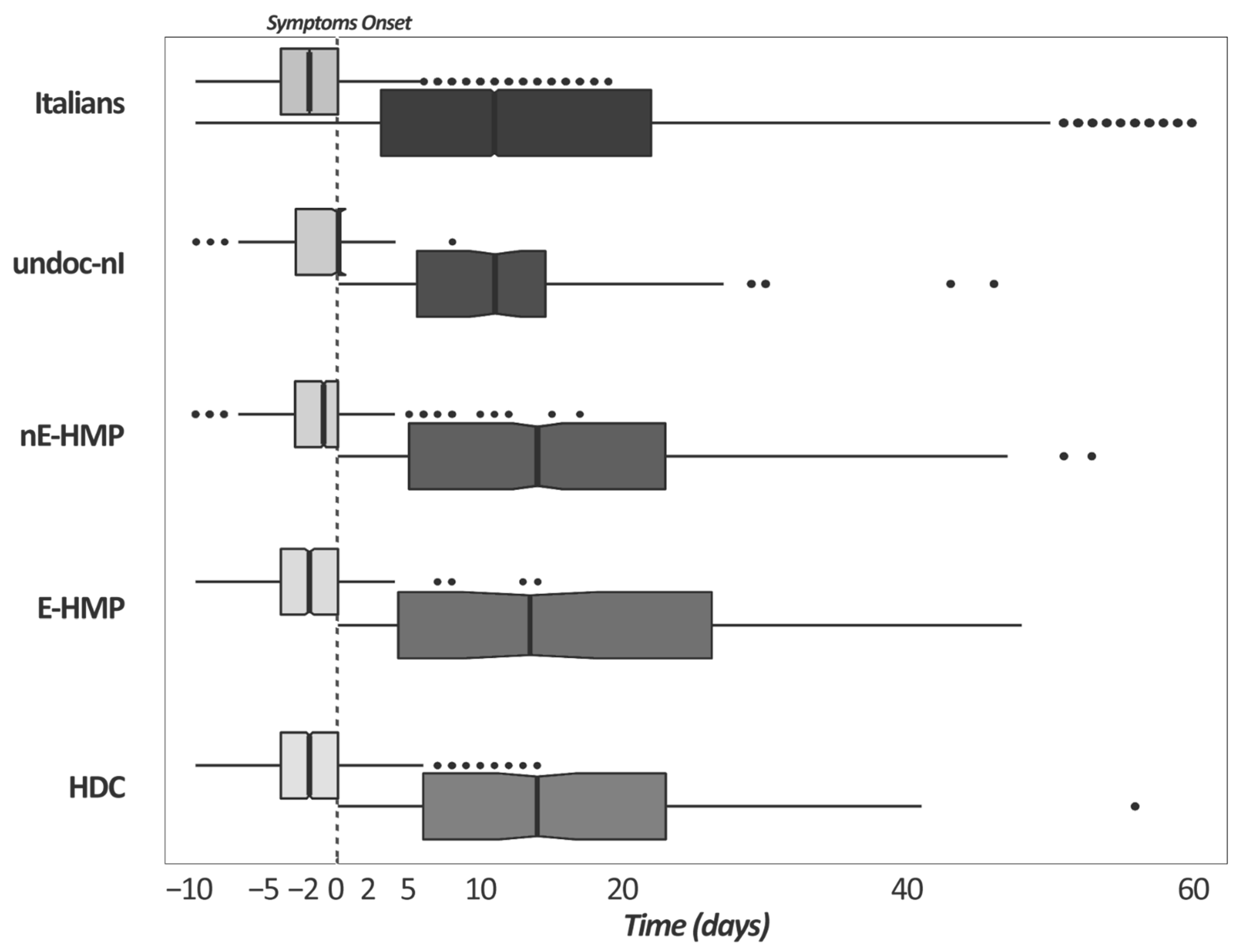 Ijerph 19 05767 g001 550