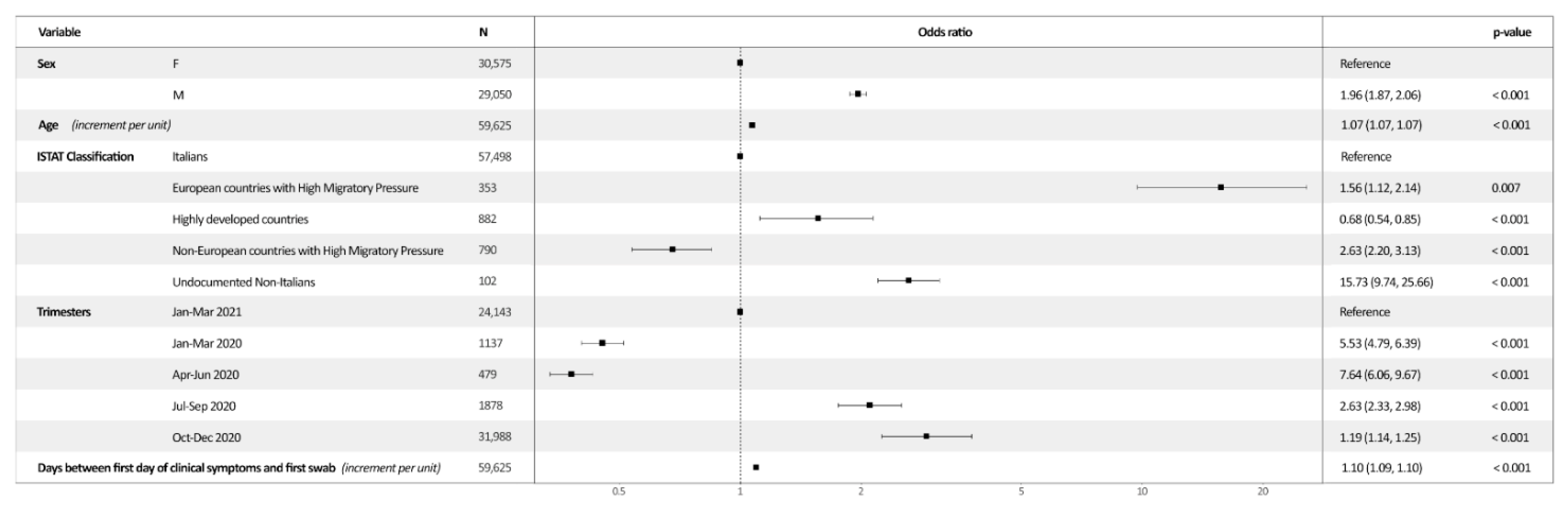 Ijerph 19 05767 g002 550