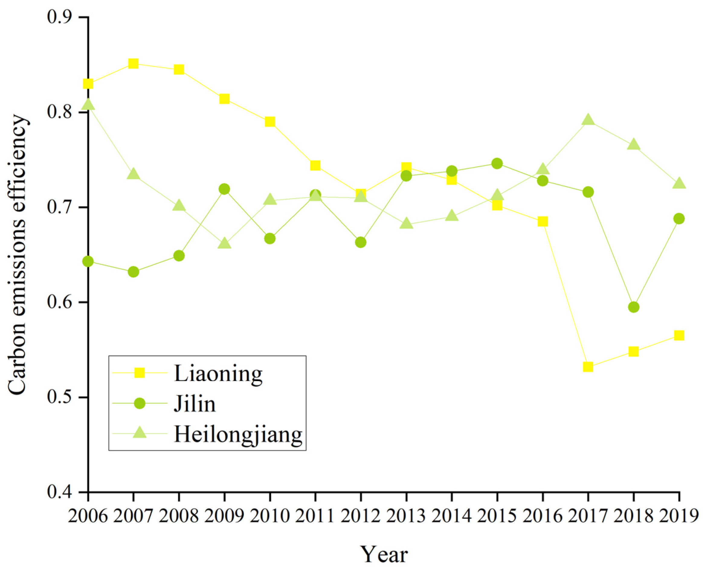 Ijerph 19 05772 g004 550