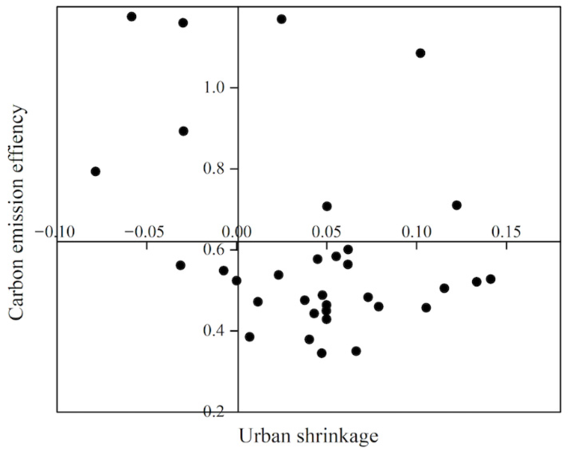 Ijerph 19 05772 g005 550