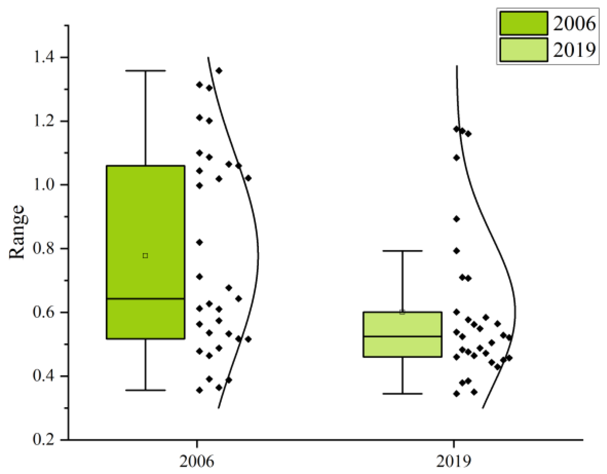 Ijerph 19 05772 g006 550