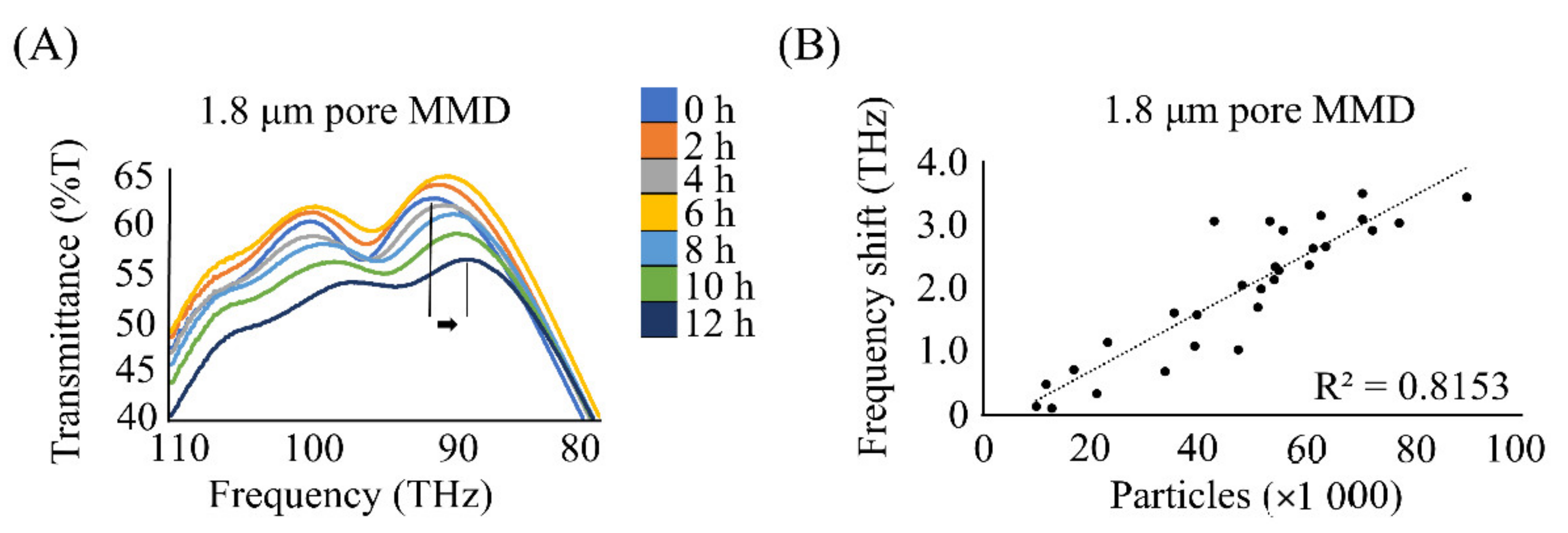 Ijerph 19 05773 g004