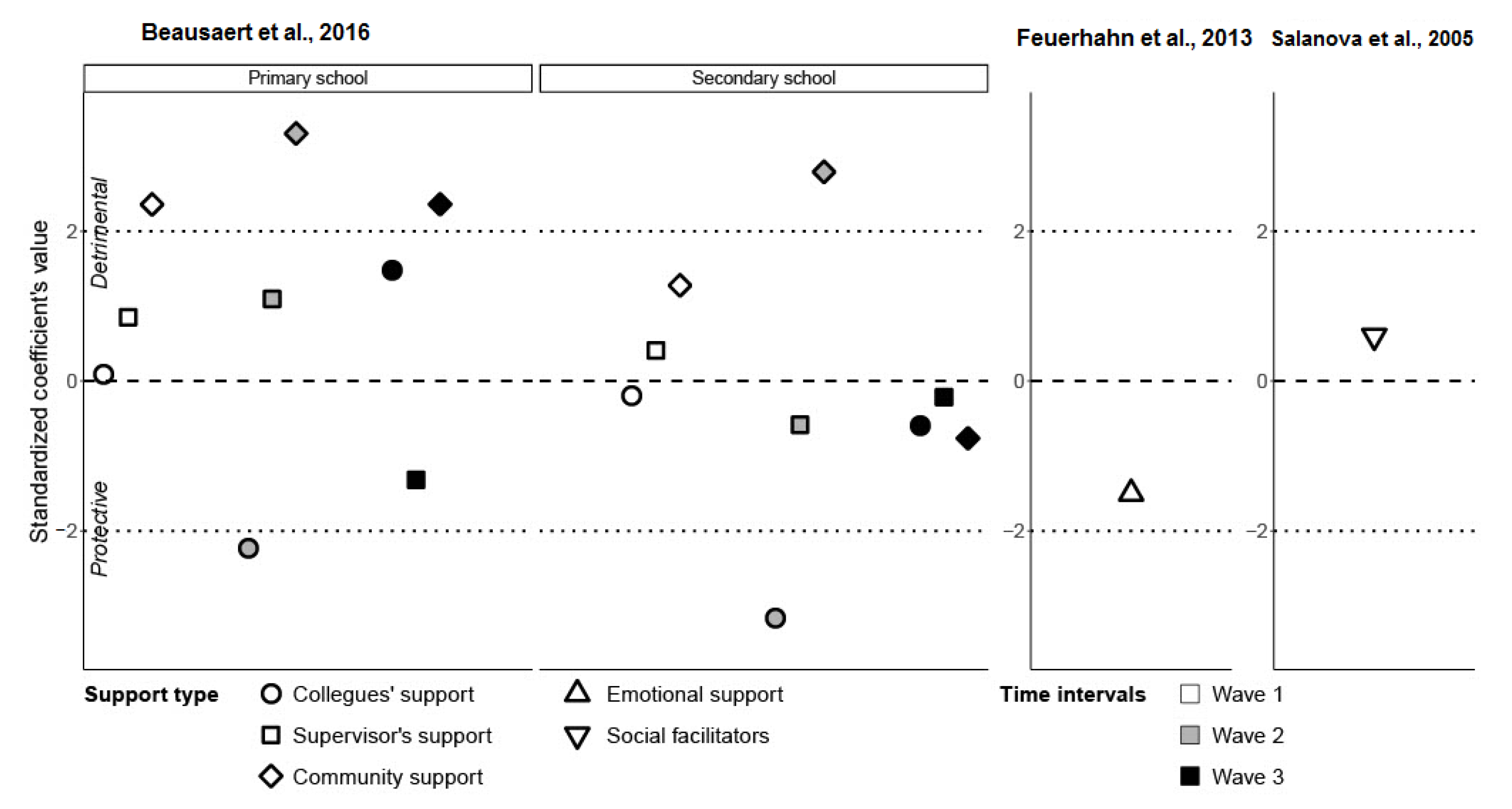 Ijerph 19 05776 g002 550