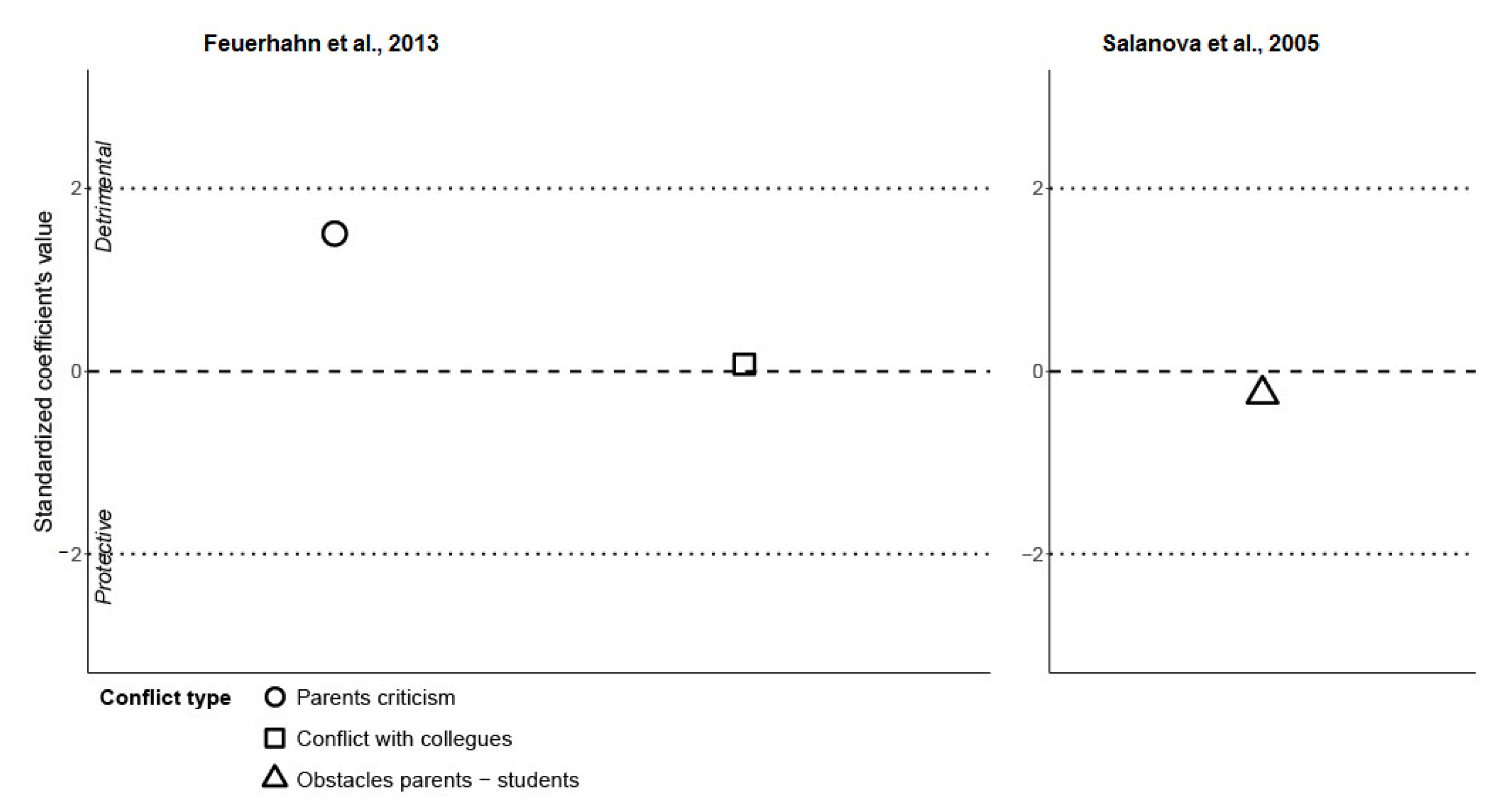 Ijerph 19 05776 g003 550