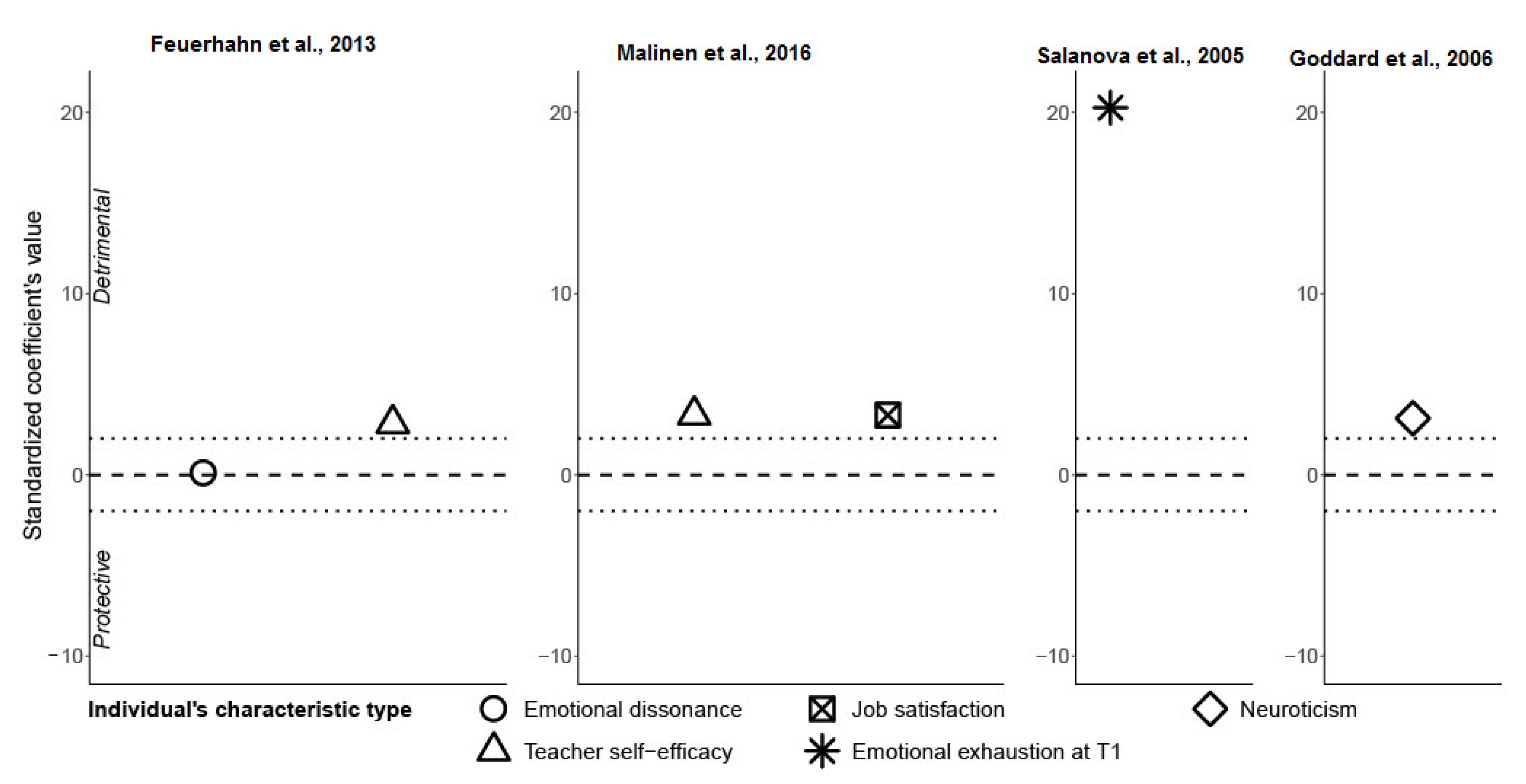 Ijerph 19 05776 g004 550