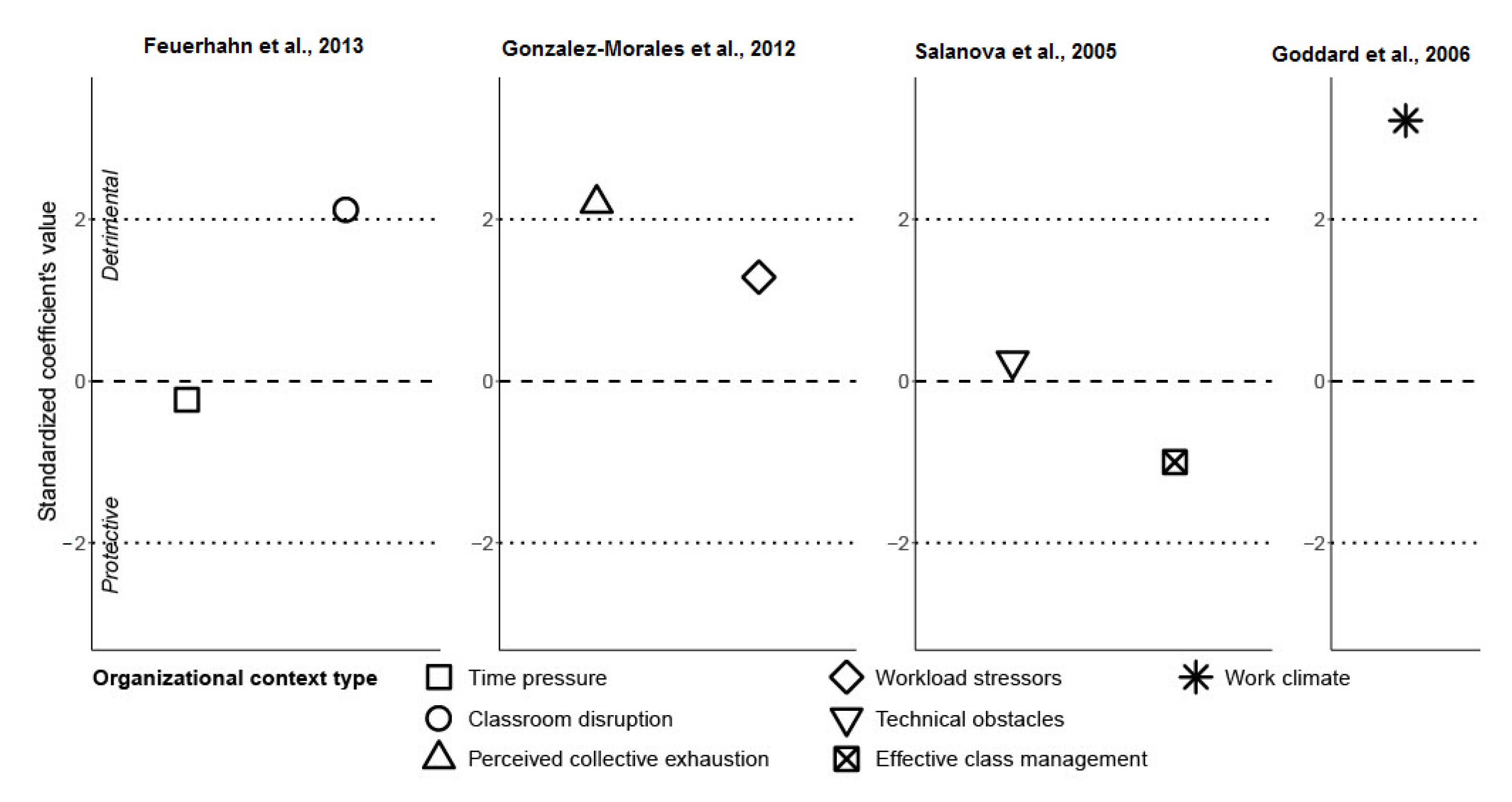 Ijerph 19 05776 g005 550
