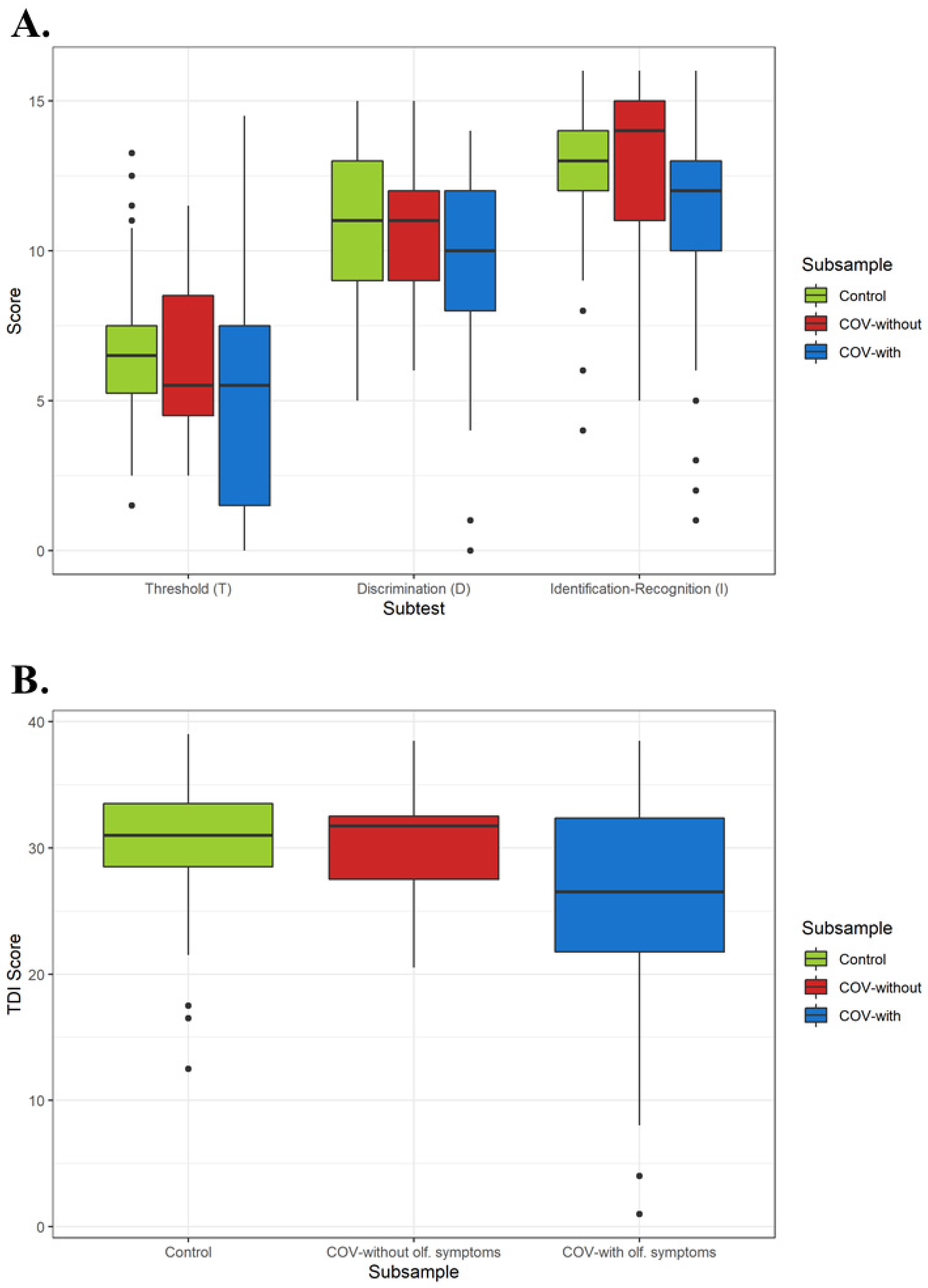 Ijerph 19 05777 g001 550